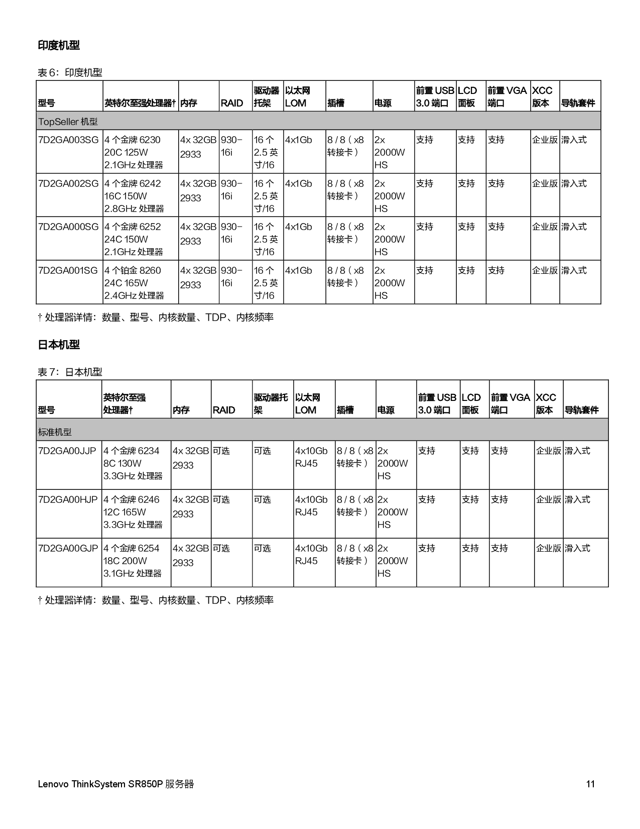 联想ThinkSystem SR850P 机架式服务器产品指南PDF第11页