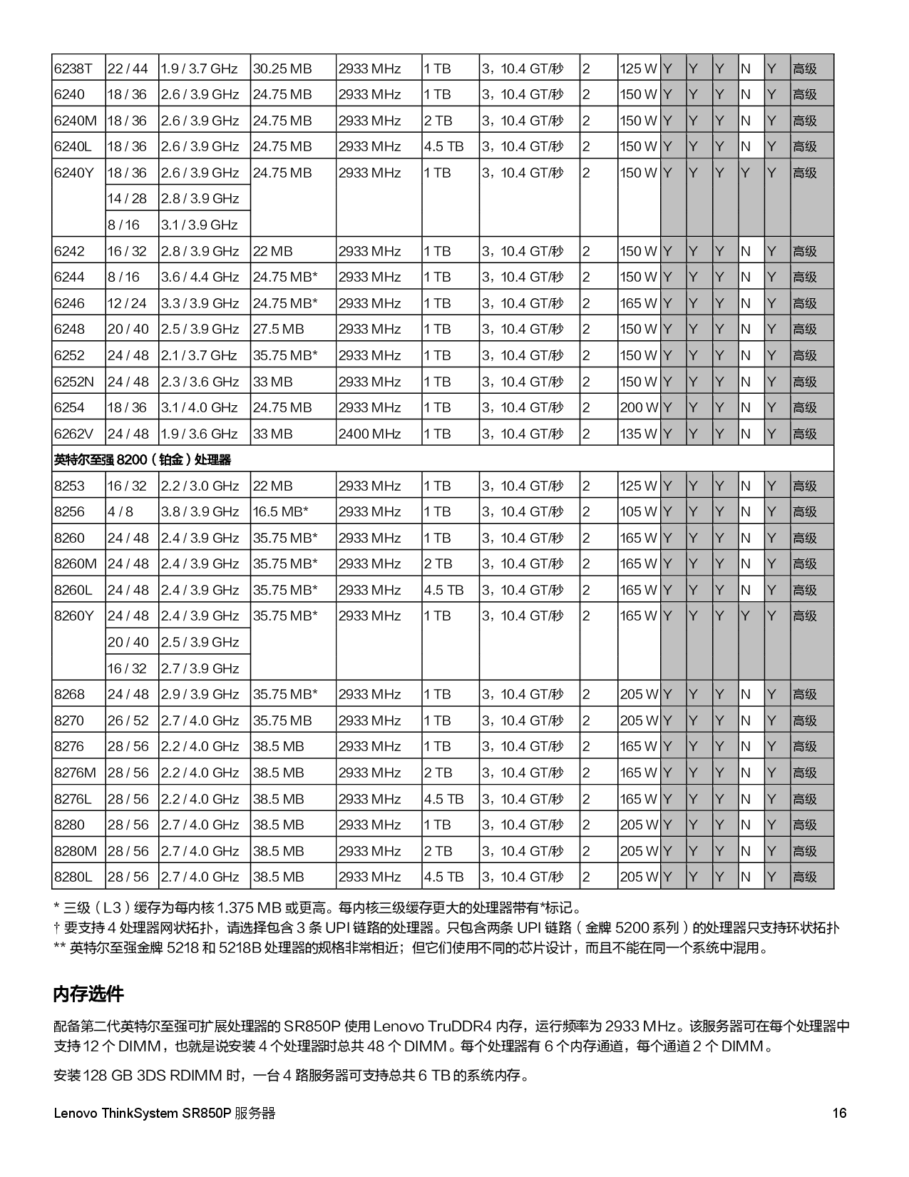 联想ThinkSystem SR850P 机架式服务器产品指南PDF第16页