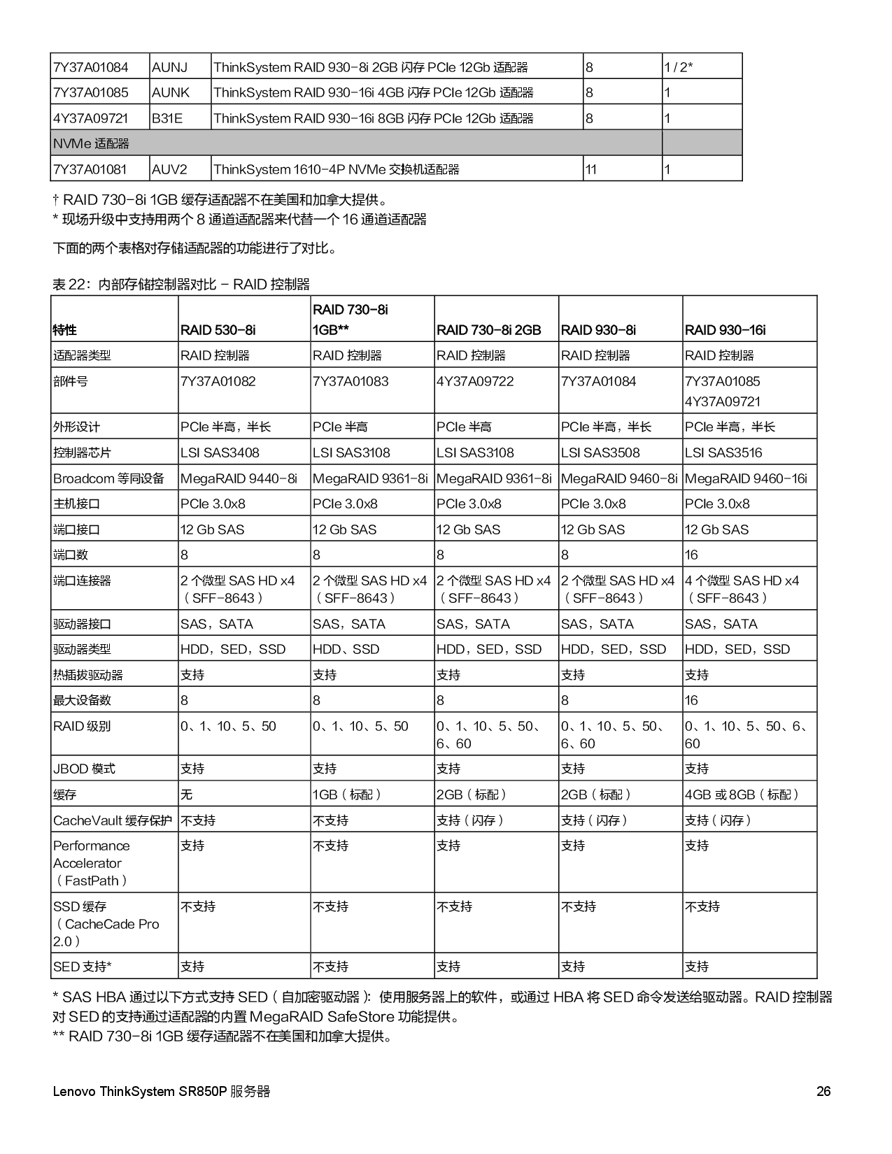 联想ThinkSystem SR850P 机架式服务器产品指南PDF第26页