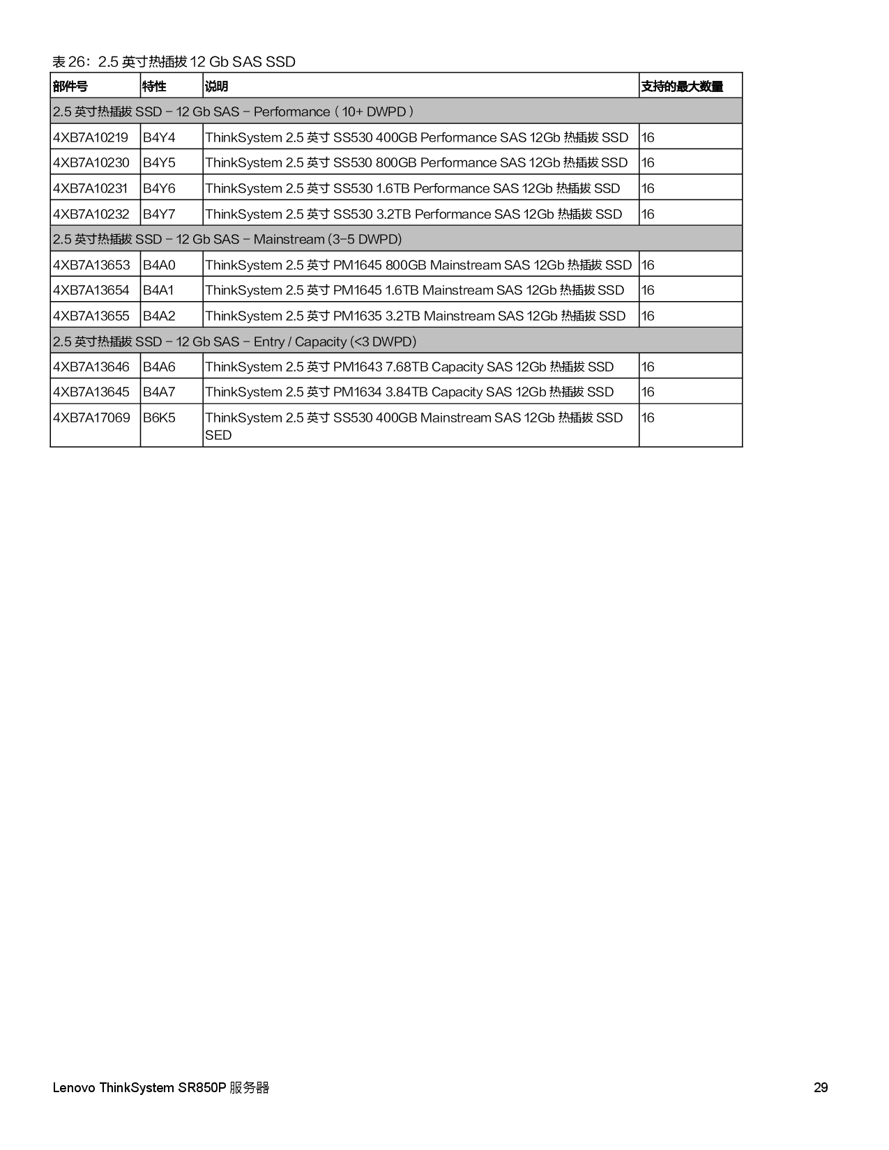 联想ThinkSystem SR850P 机架式服务器产品指南PDF第29页