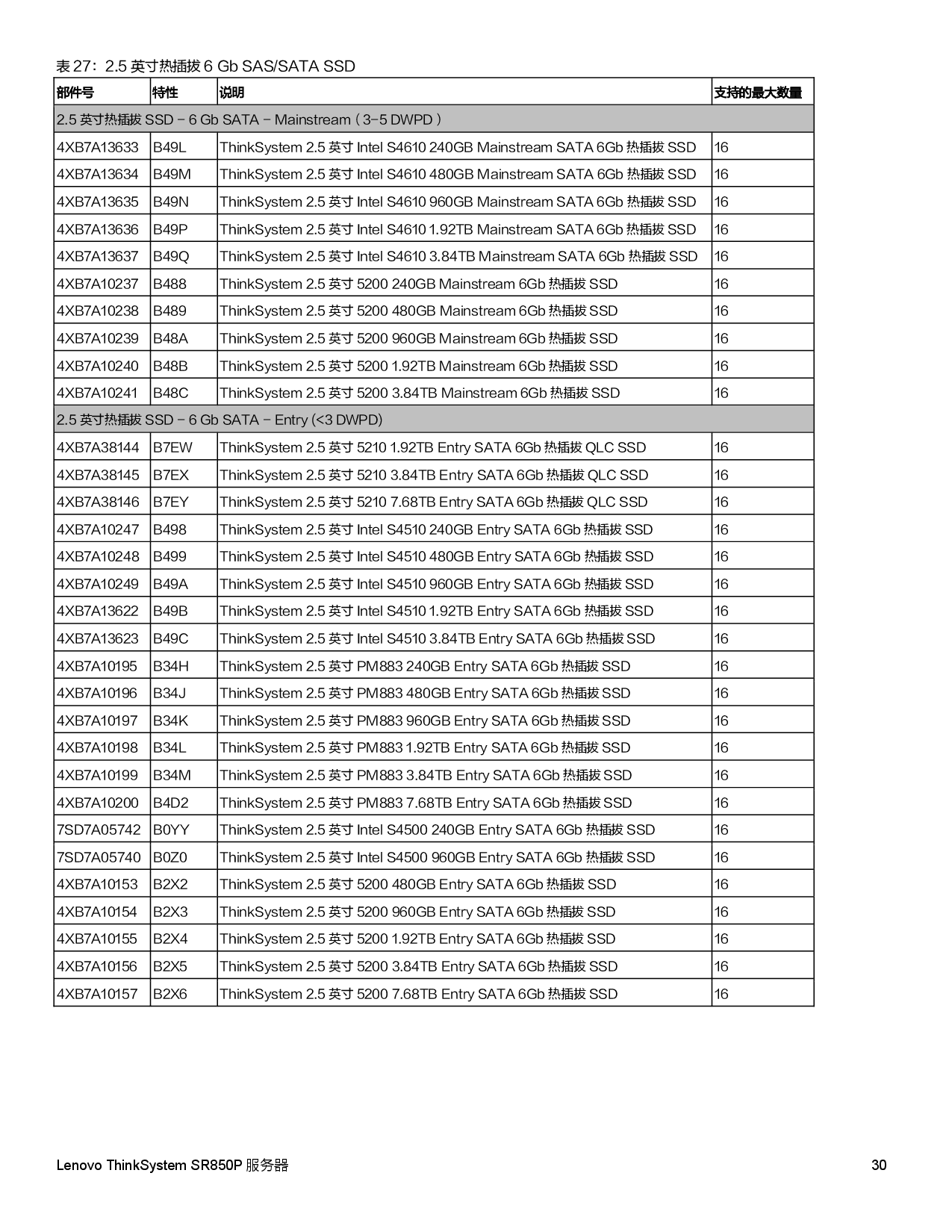联想ThinkSystem SR850P 机架式服务器产品指南PDF第30页