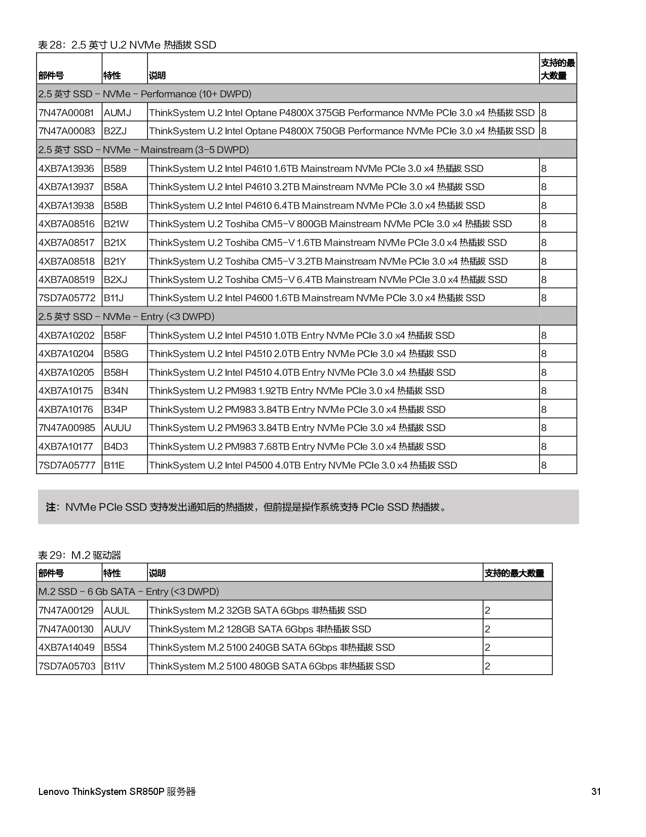 联想ThinkSystem SR850P 机架式服务器产品指南PDF第31页