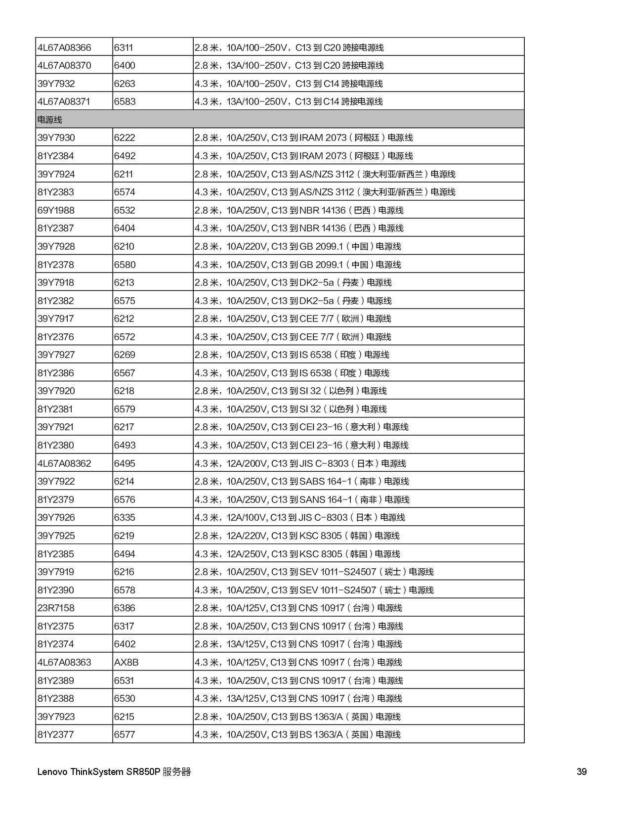 联想ThinkSystem SR850P 机架式服务器产品指南PDF第39页