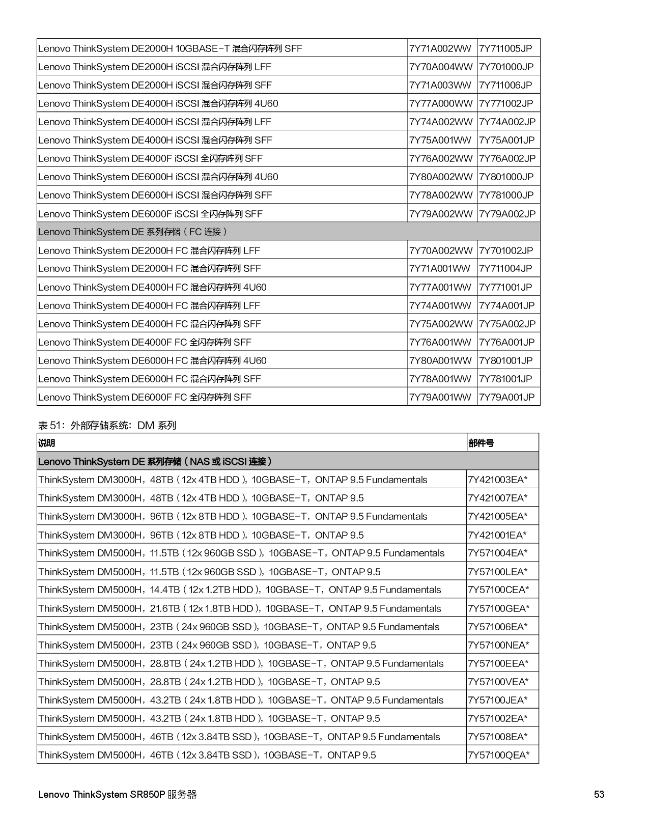 联想ThinkSystem SR850P 机架式服务器产品指南PDF第53页