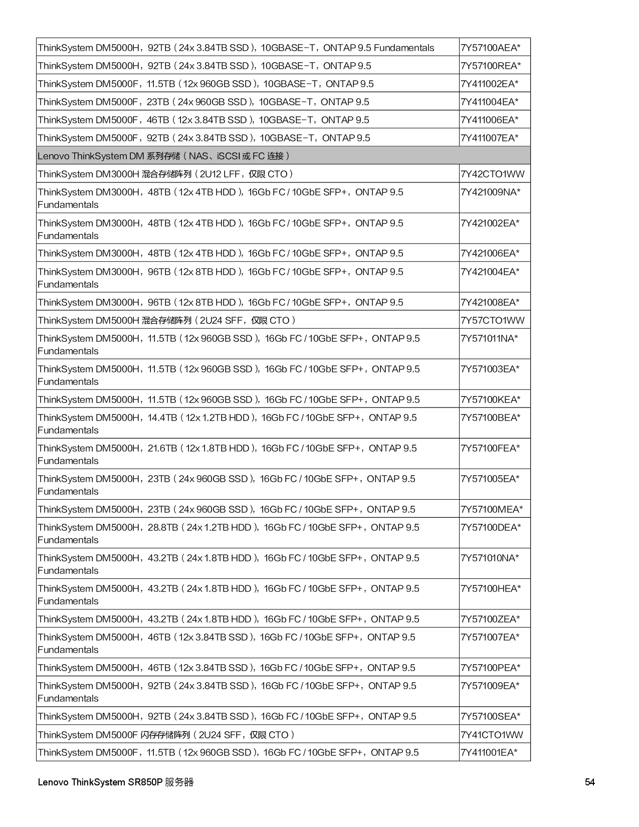 联想ThinkSystem SR850P 机架式服务器产品指南PDF第54页