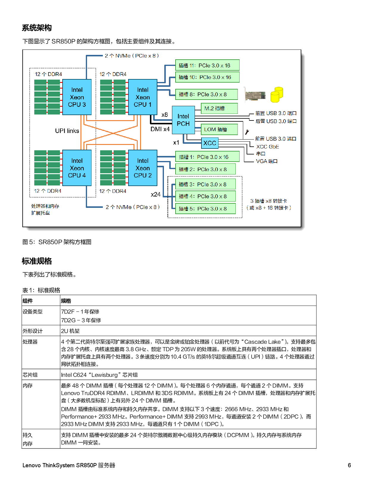 联想ThinkSystem SR850P 机架式服务器产品指南PDF第6页