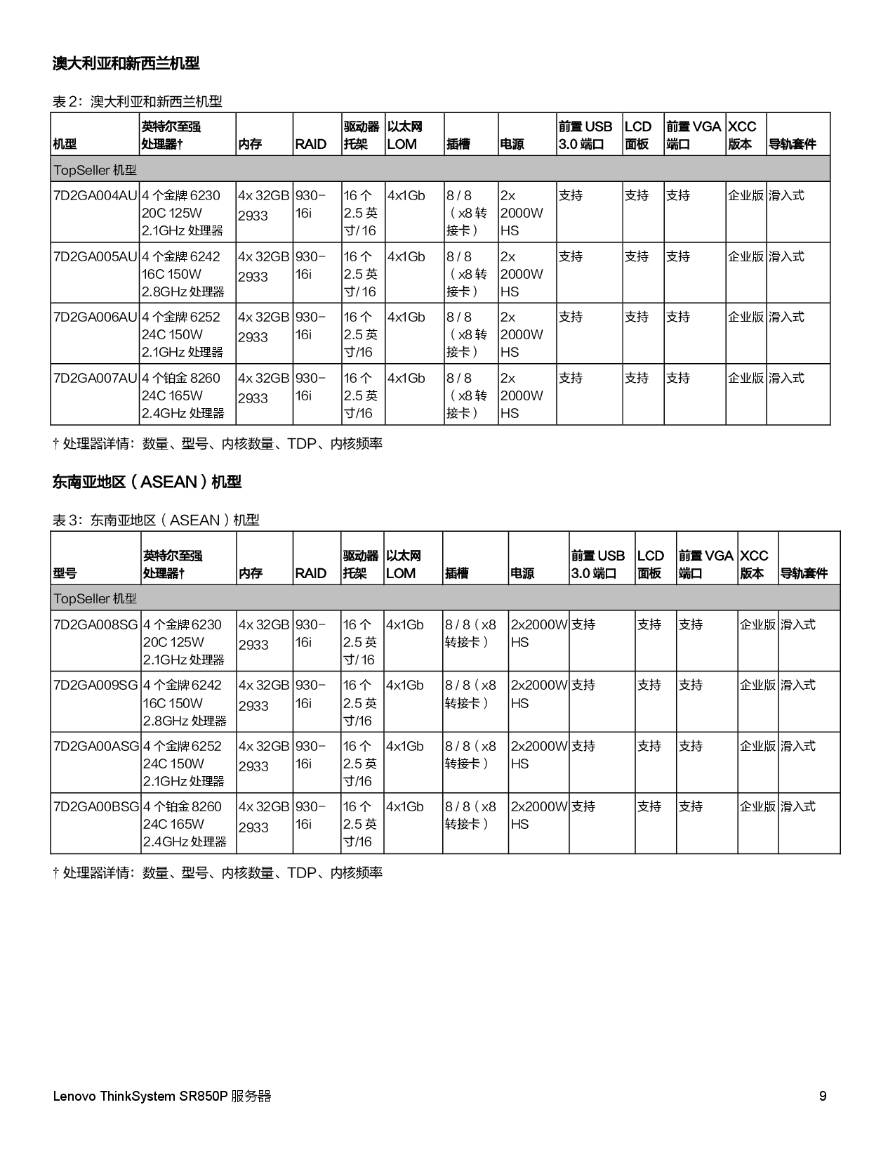 联想ThinkSystem SR850P 机架式服务器产品指南PDF第9页