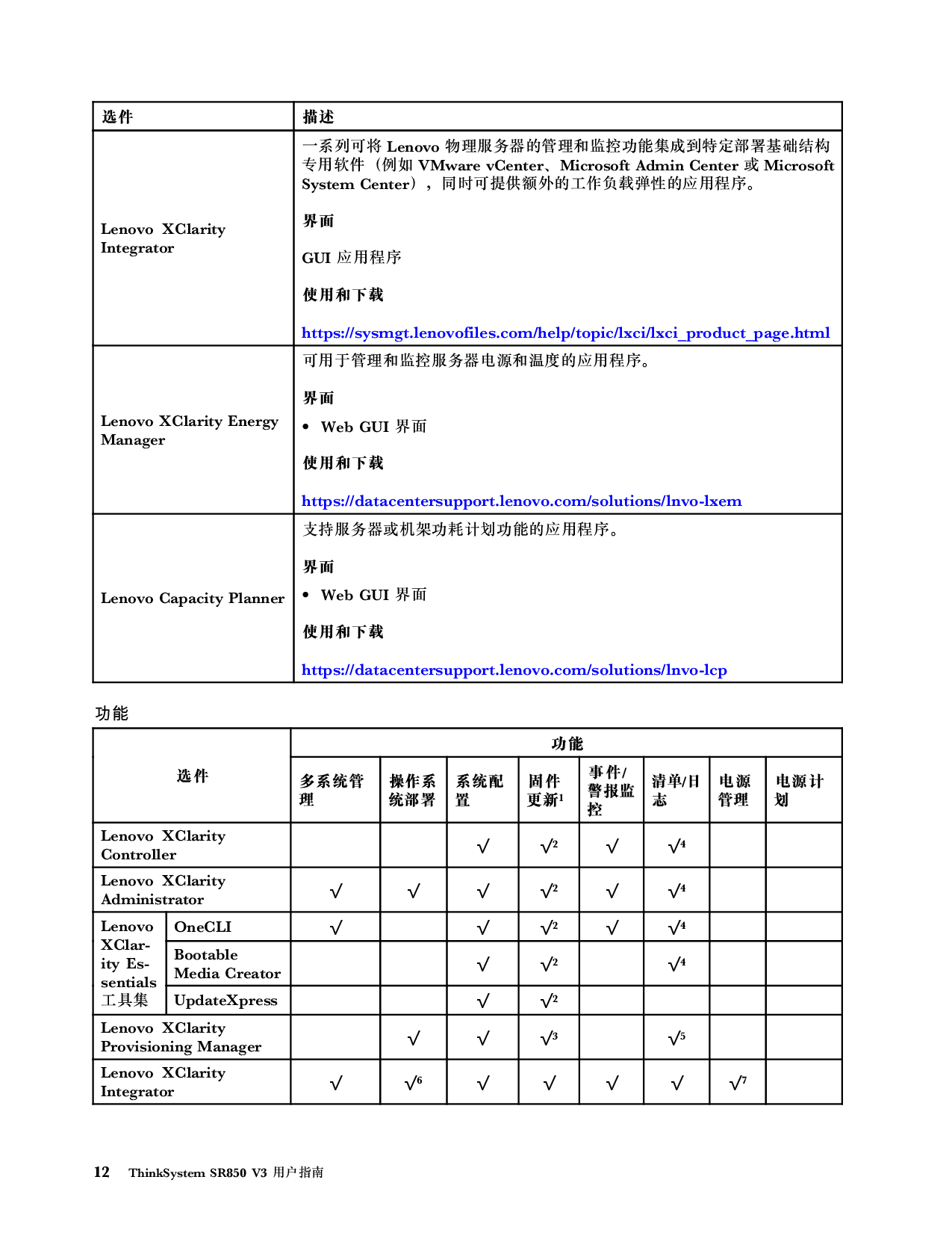 联想ThinkSystem SR850 V3 机架式服务器用户指南PDF第22页