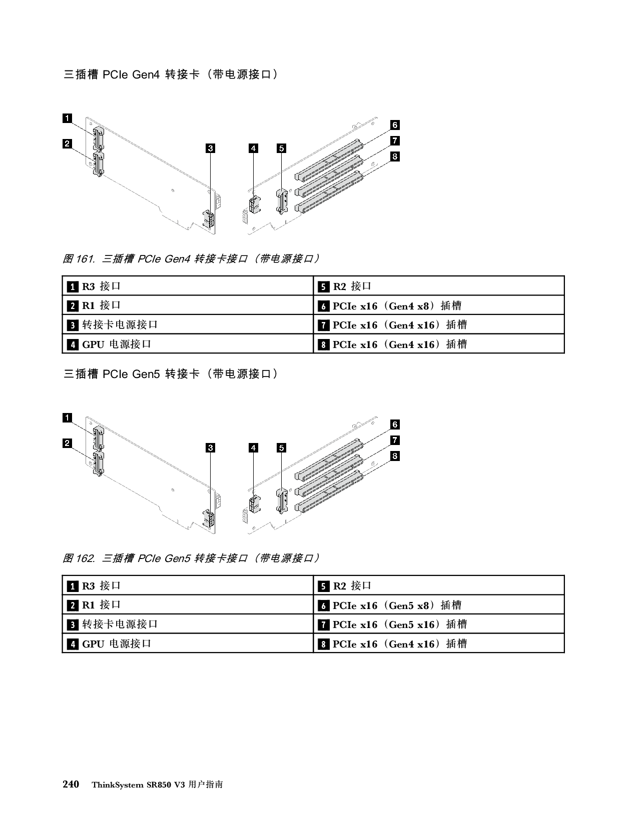 联想ThinkSystem SR850 V3 机架式服务器用户指南PDF第250页