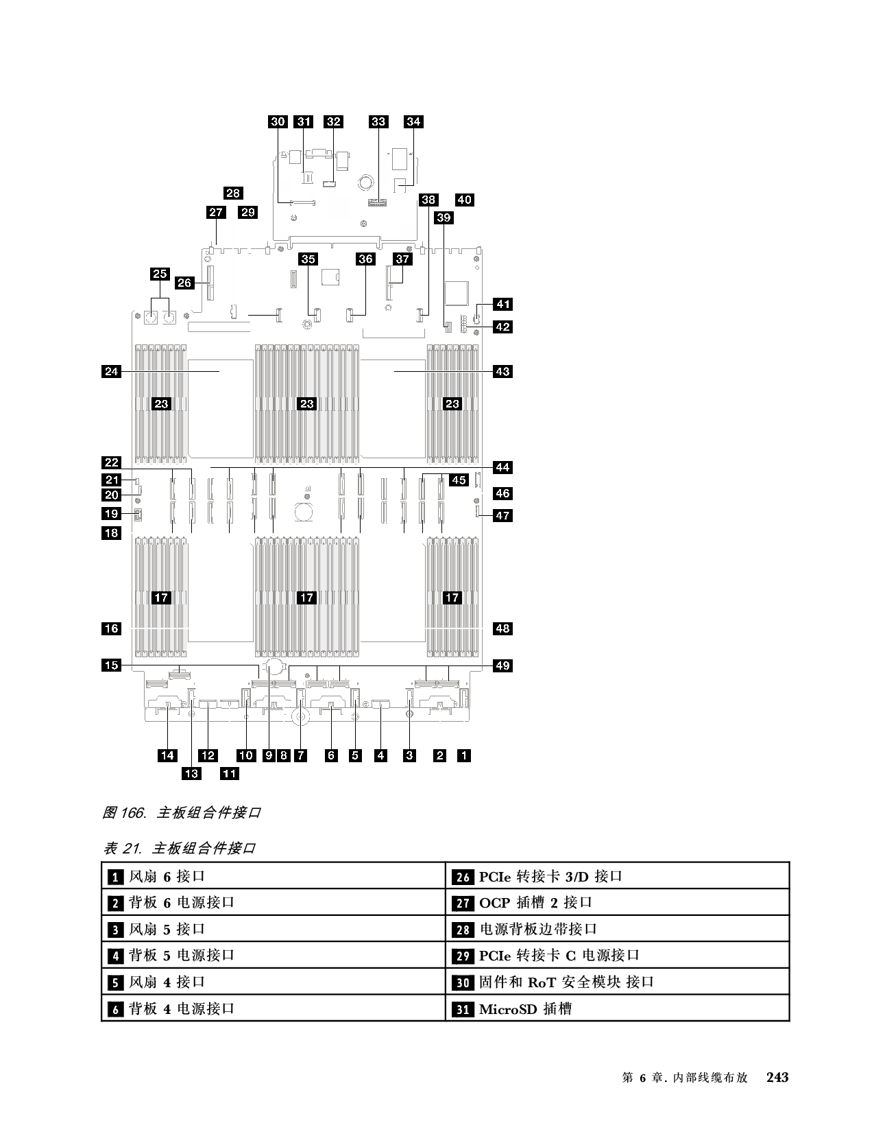 联想ThinkSystem SR850 V3 机架式服务器用户指南PDF第253页