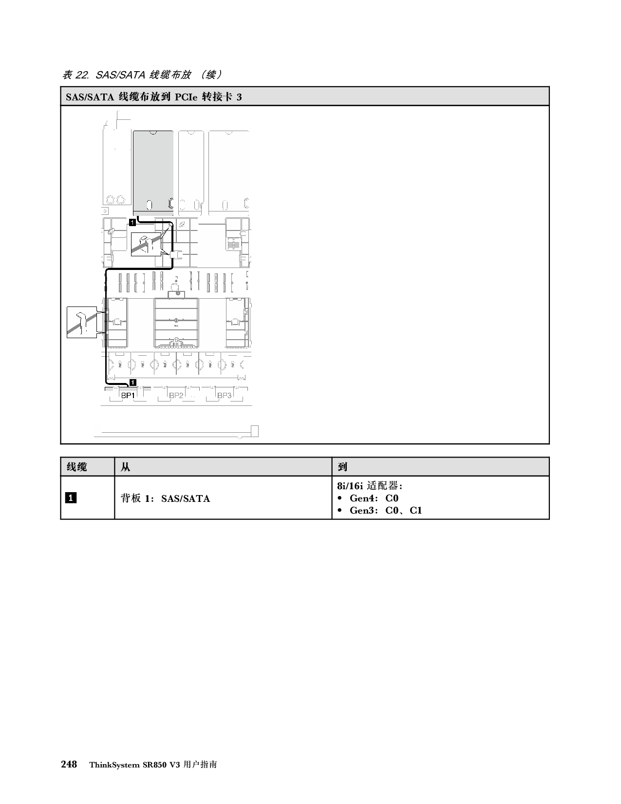 联想ThinkSystem SR850 V3 机架式服务器用户指南PDF第258页