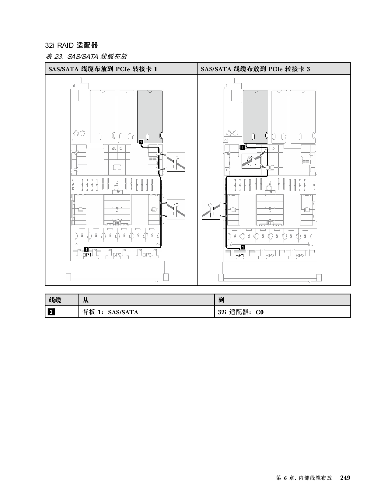 联想ThinkSystem SR850 V3 机架式服务器用户指南PDF第259页