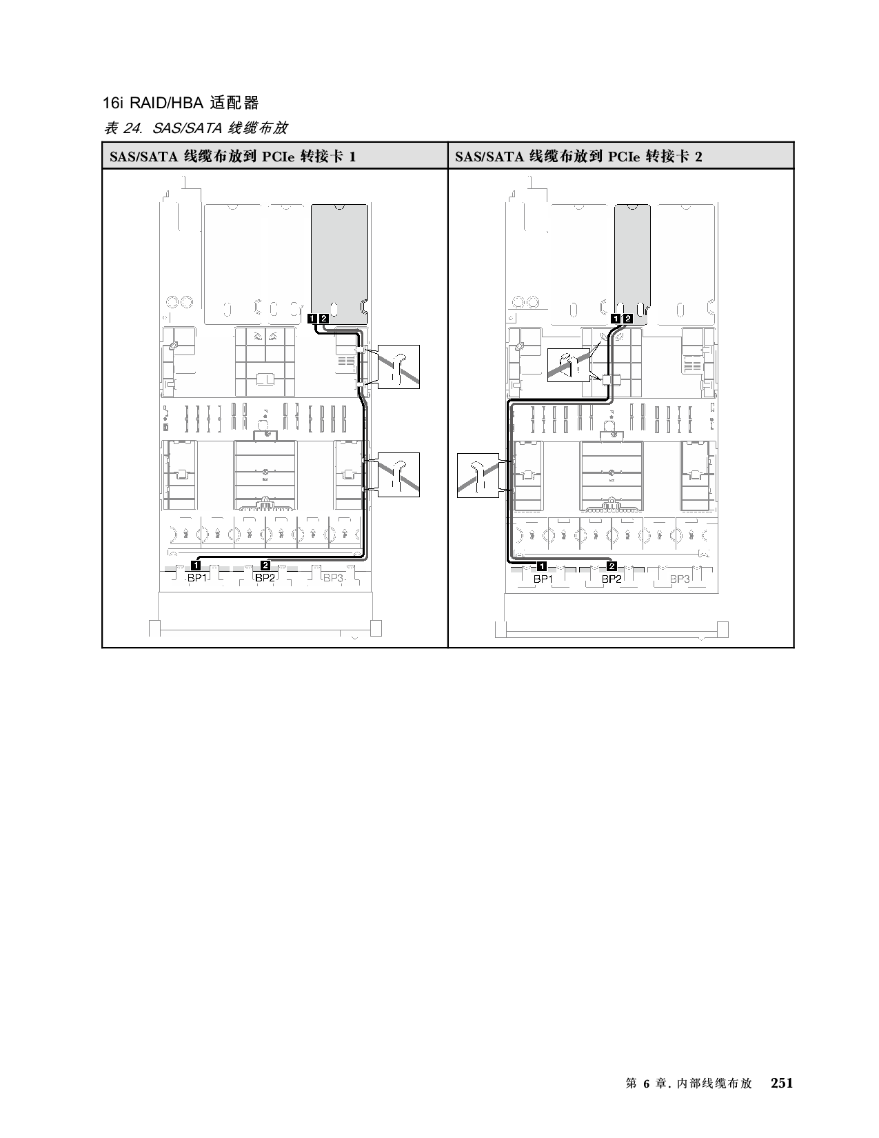 联想ThinkSystem SR850 V3 机架式服务器用户指南PDF第261页