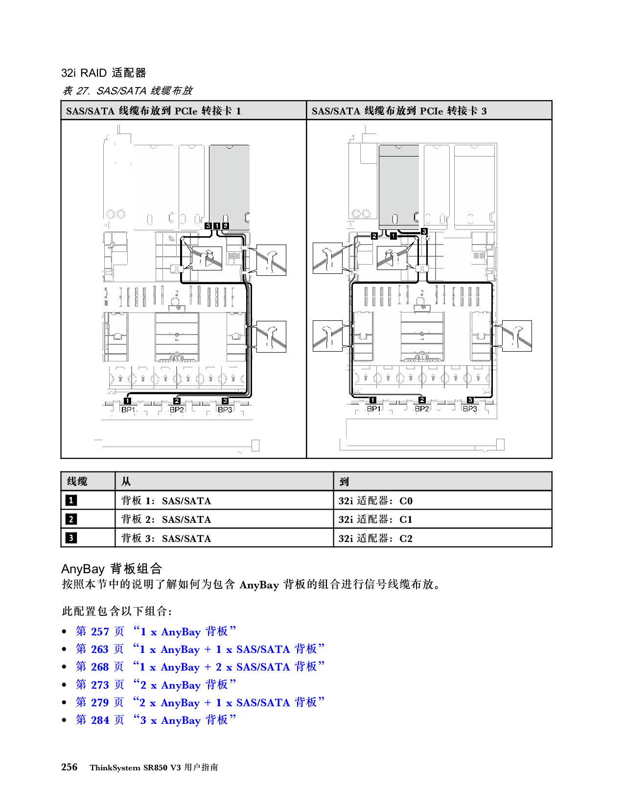 联想ThinkSystem SR850 V3 机架式服务器用户指南PDF第266页