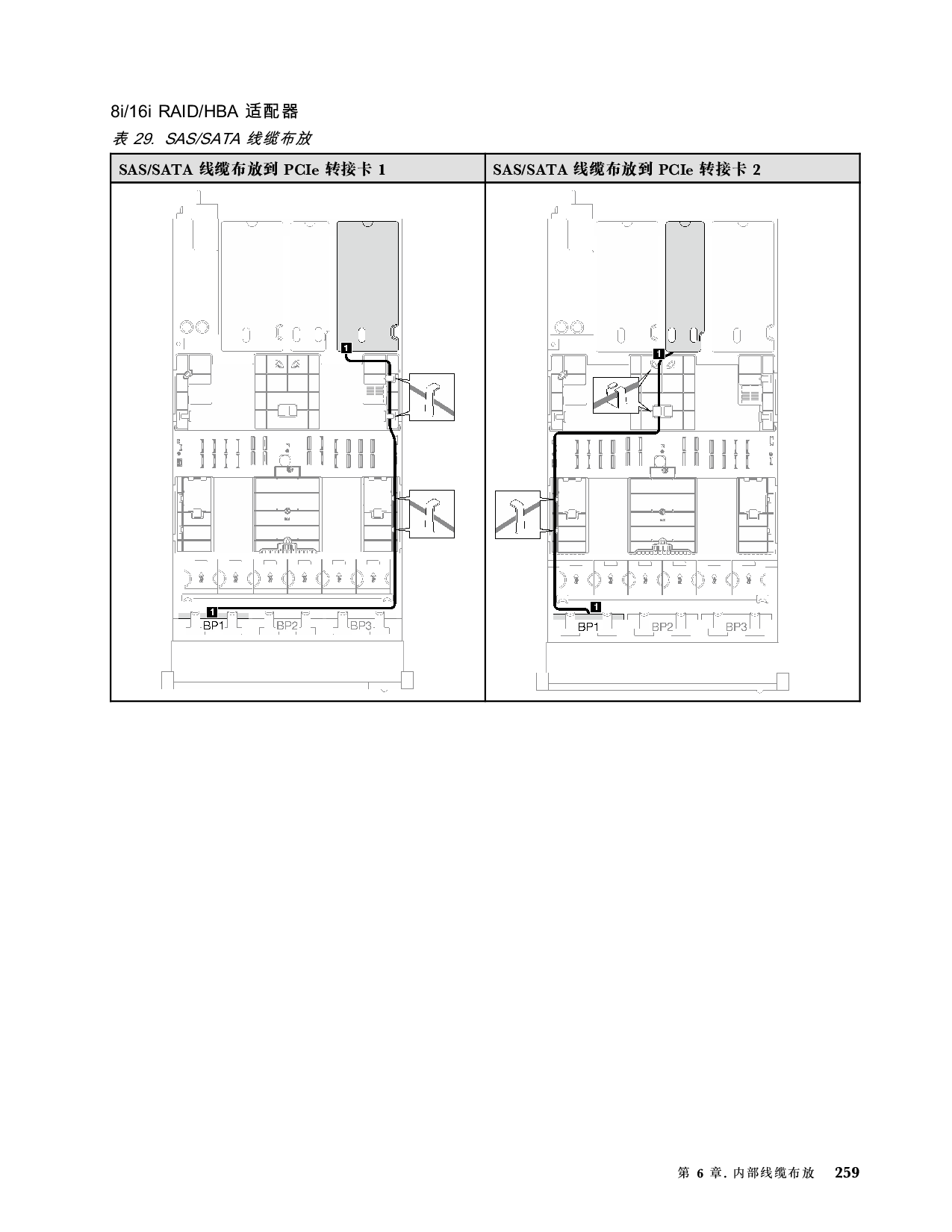 联想ThinkSystem SR850 V3 机架式服务器用户指南PDF第269页