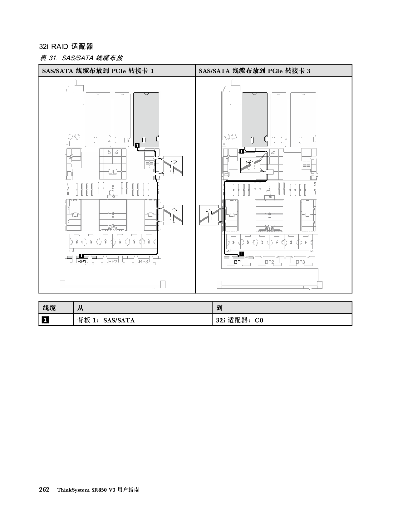 联想ThinkSystem SR850 V3 机架式服务器用户指南PDF第272页