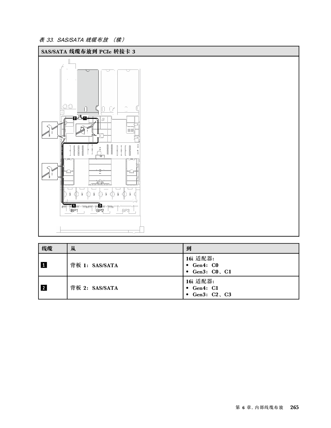 联想ThinkSystem SR850 V3 机架式服务器用户指南PDF第275页