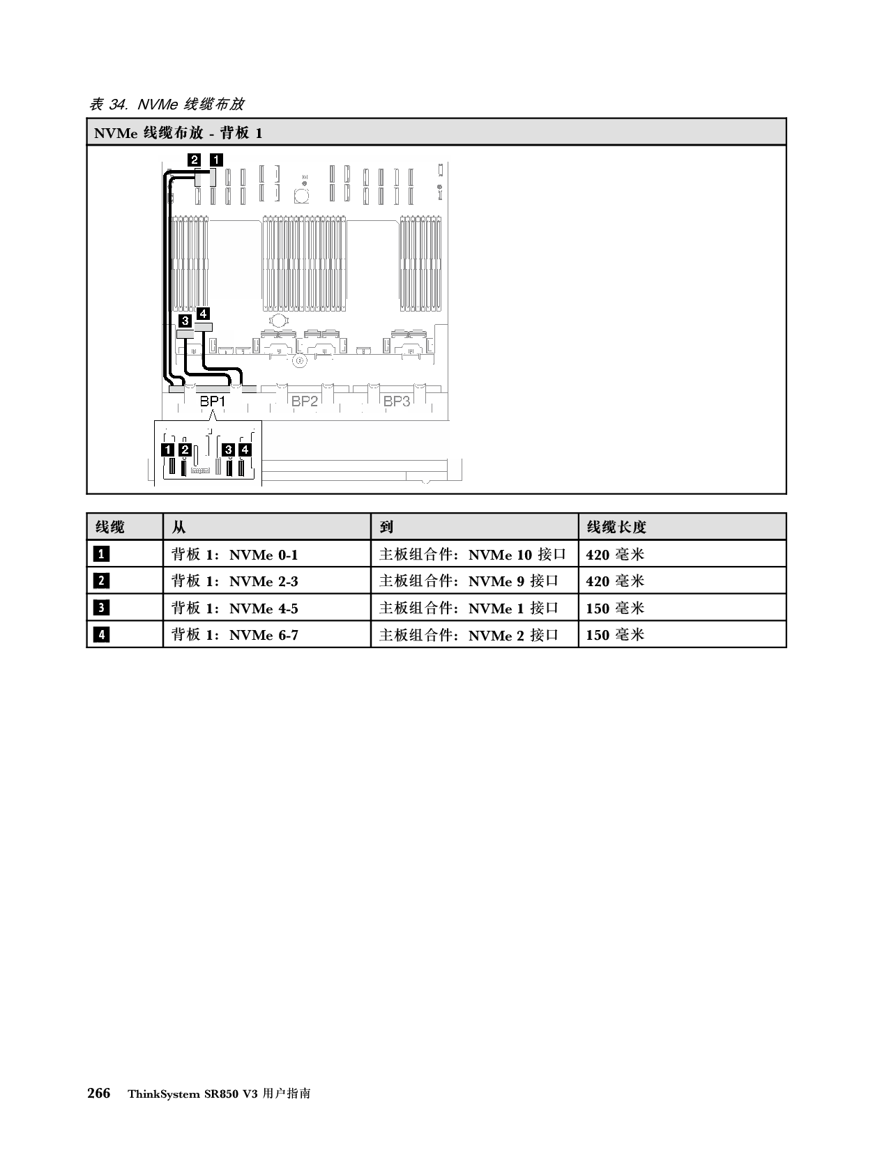 联想ThinkSystem SR850 V3 机架式服务器用户指南PDF第276页
