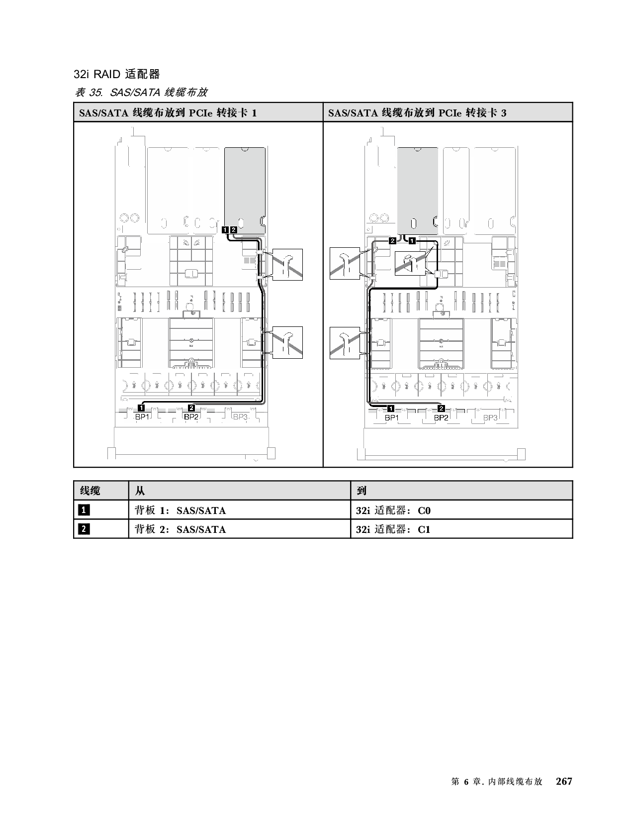 联想ThinkSystem SR850 V3 机架式服务器用户指南PDF第277页
