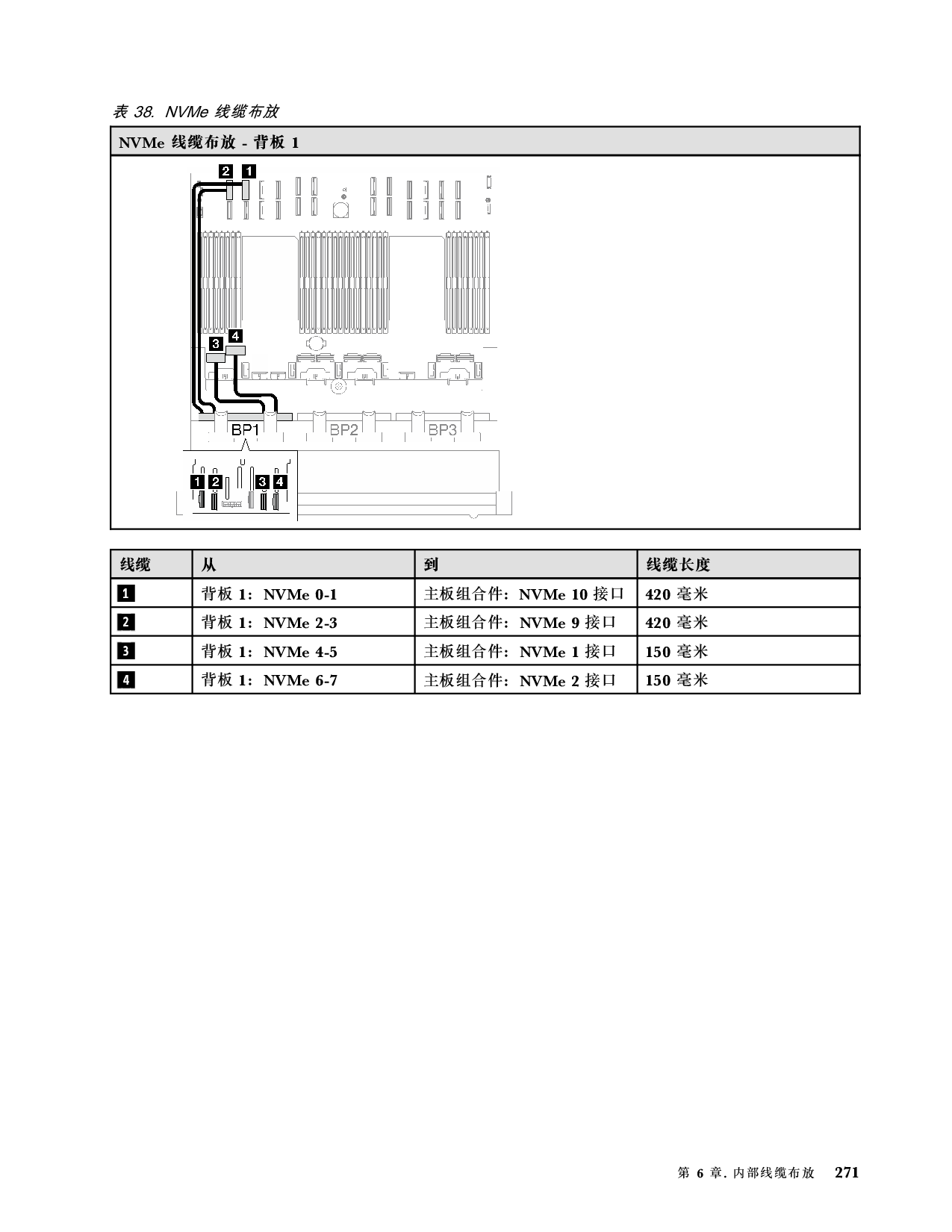 联想ThinkSystem SR850 V3 机架式服务器用户指南PDF第281页