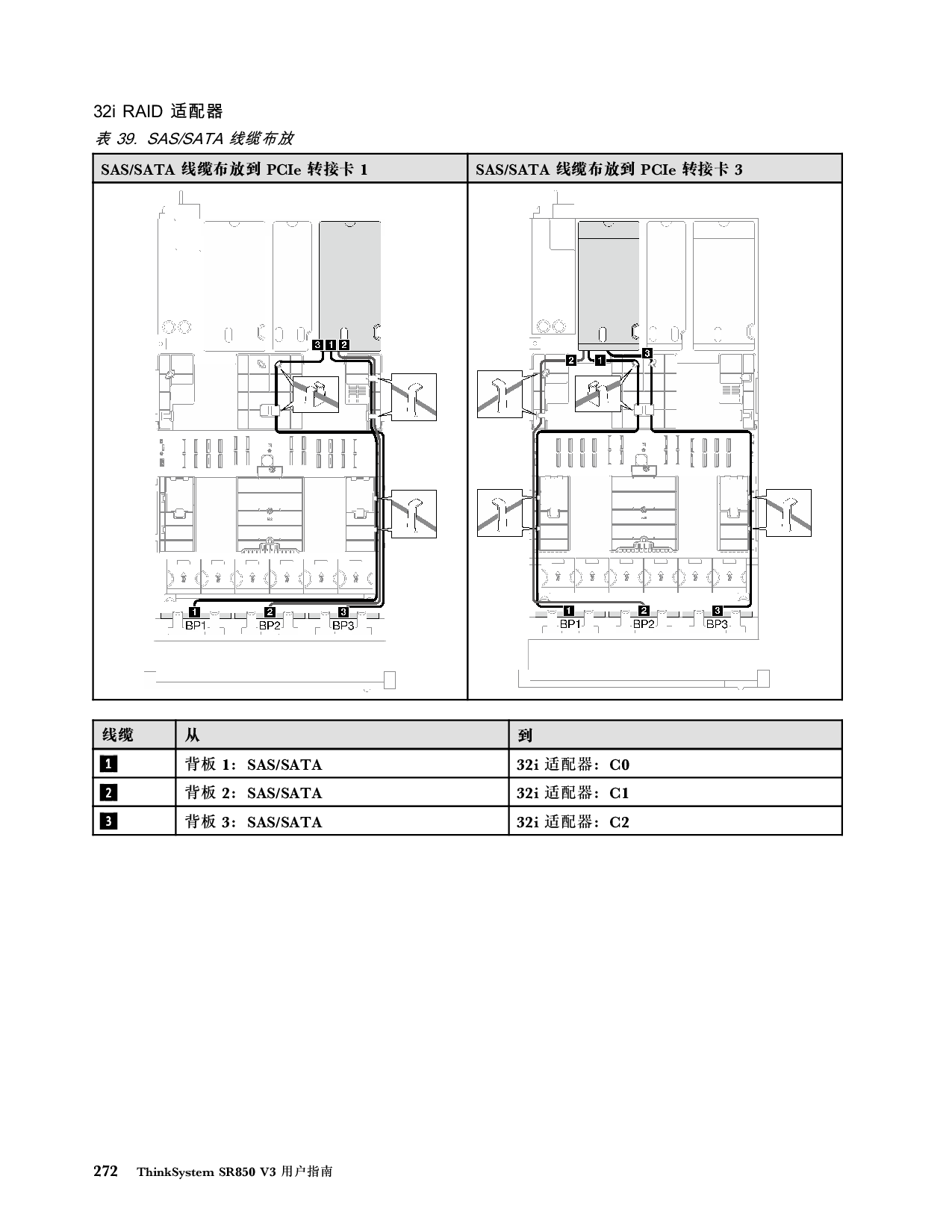 联想ThinkSystem SR850 V3 机架式服务器用户指南PDF第282页
