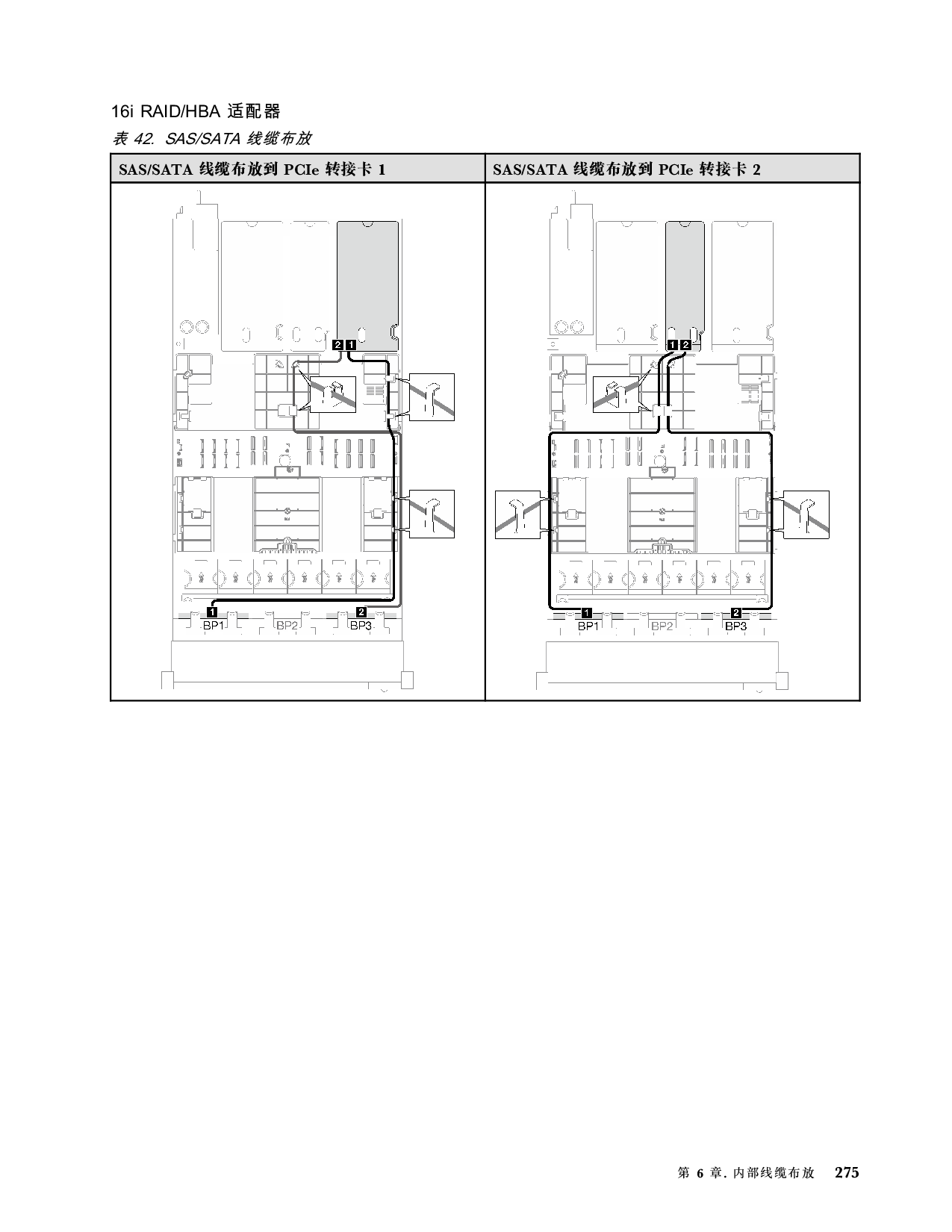 联想ThinkSystem SR850 V3 机架式服务器用户指南PDF第285页