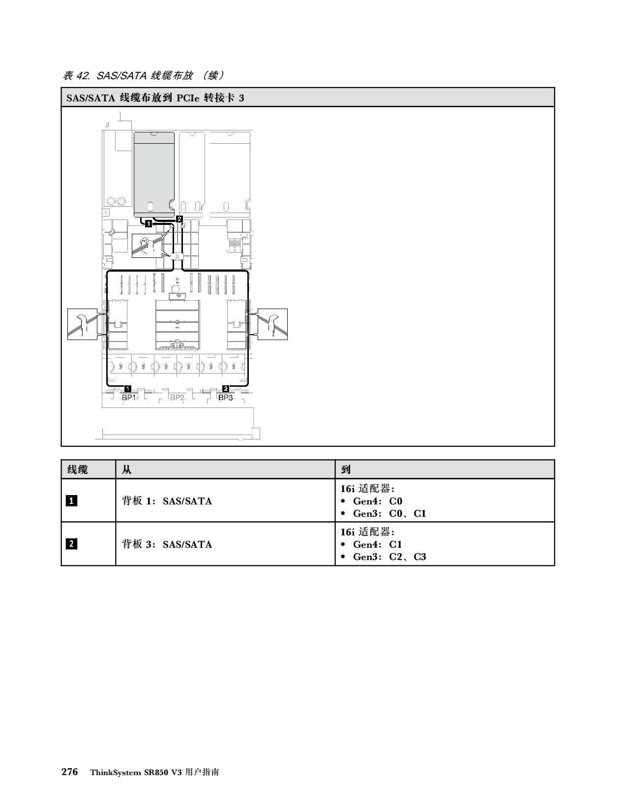 联想ThinkSystem SR850 V3 机架式服务器用户指南PDF第286页