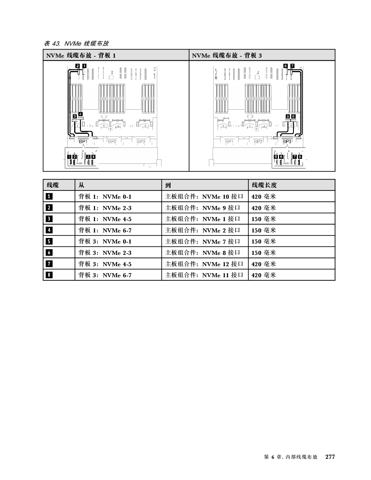 联想ThinkSystem SR850 V3 机架式服务器用户指南PDF第287页