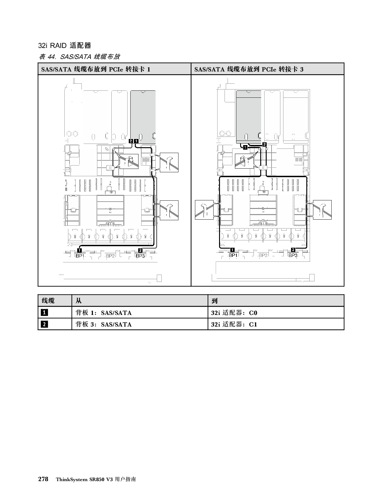 联想ThinkSystem SR850 V3 机架式服务器用户指南PDF第288页