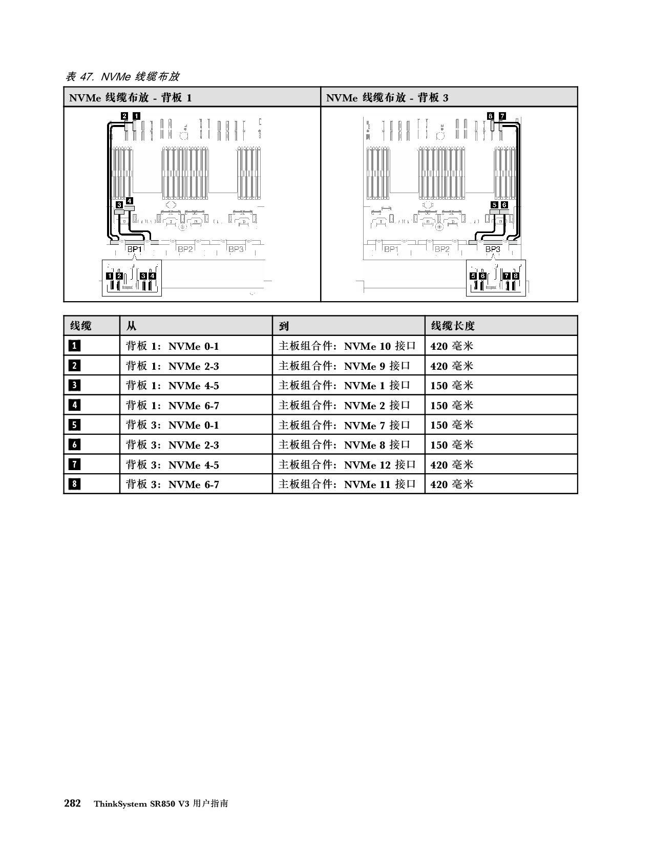联想ThinkSystem SR850 V3 机架式服务器用户指南PDF第292页