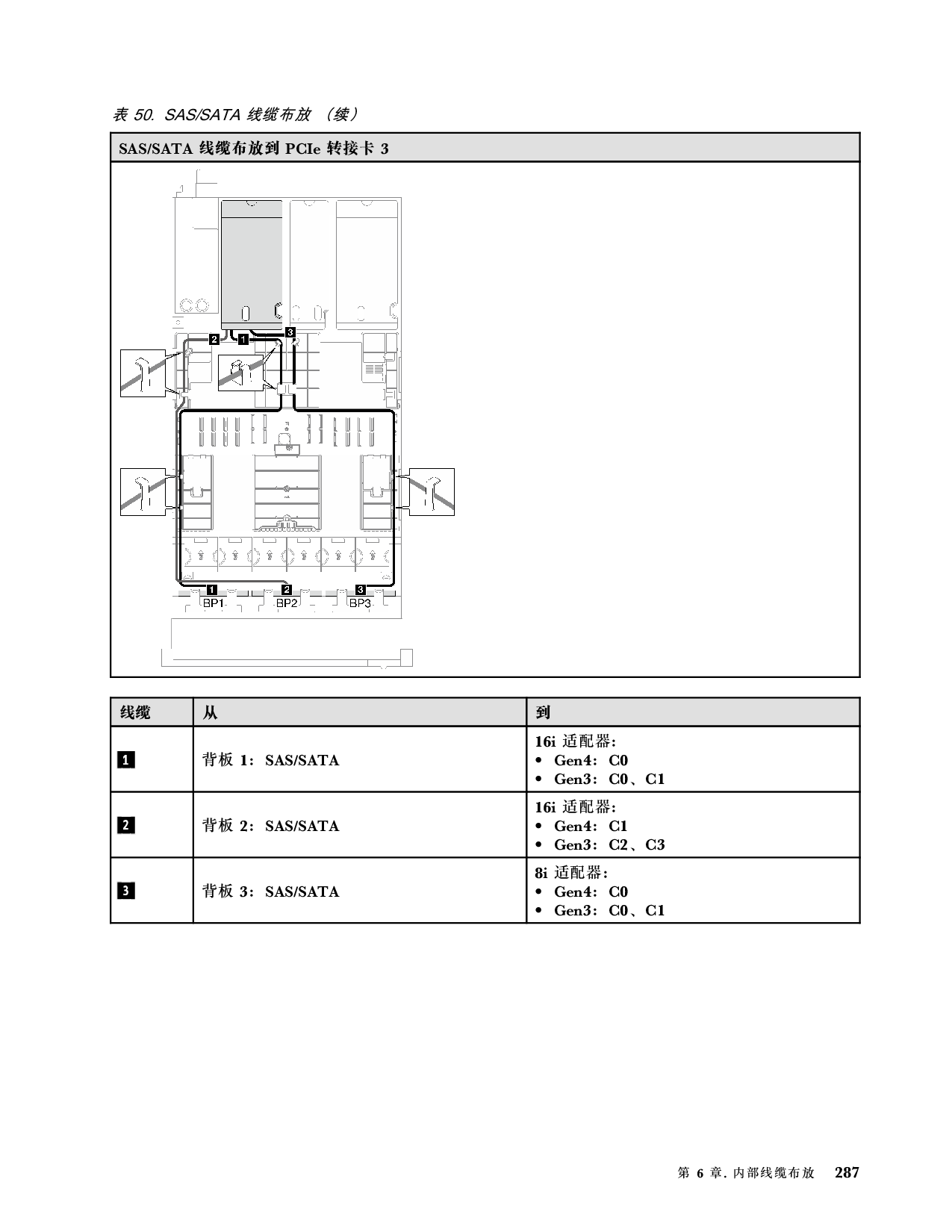 联想ThinkSystem SR850 V3 机架式服务器用户指南PDF第297页