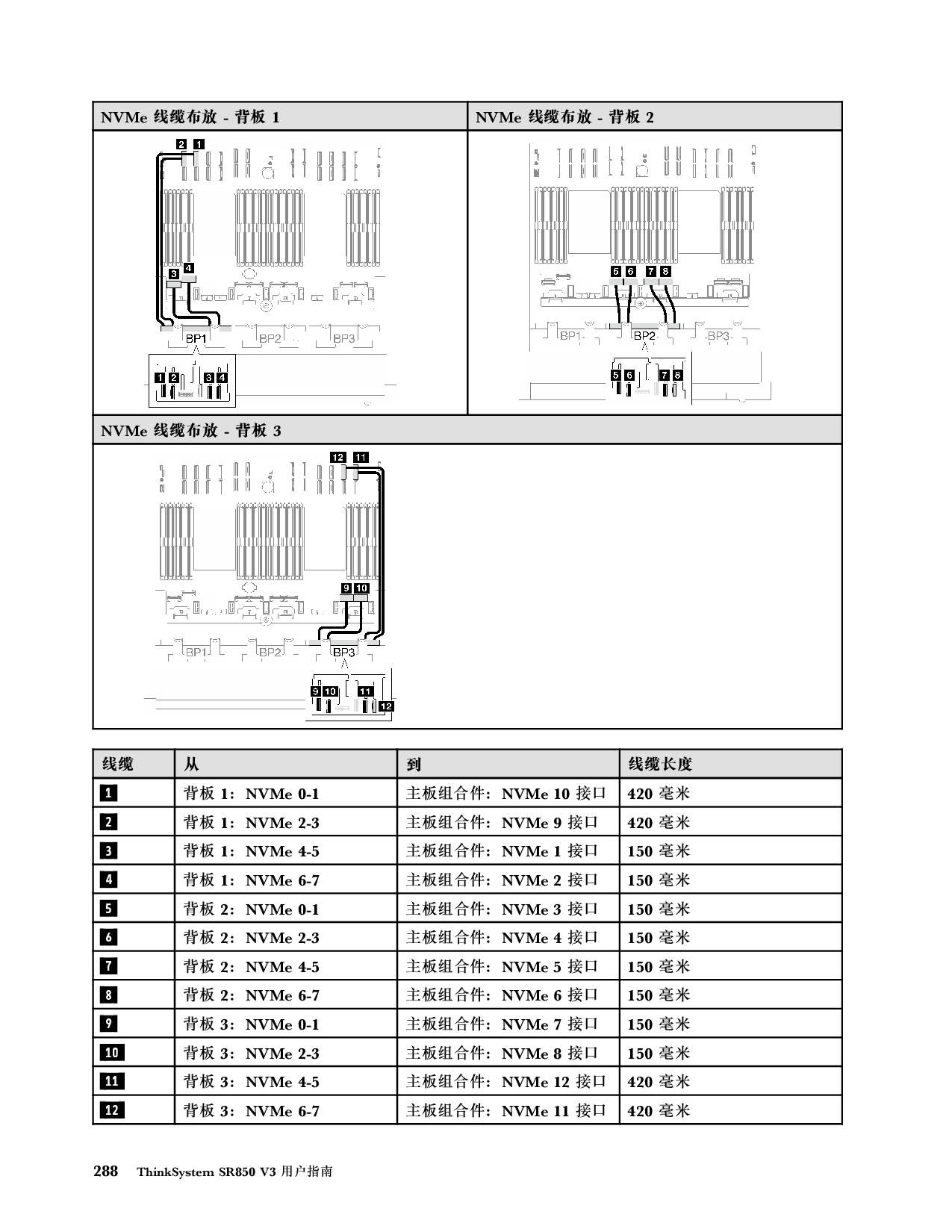 联想ThinkSystem SR850 V3 机架式服务器用户指南PDF第298页