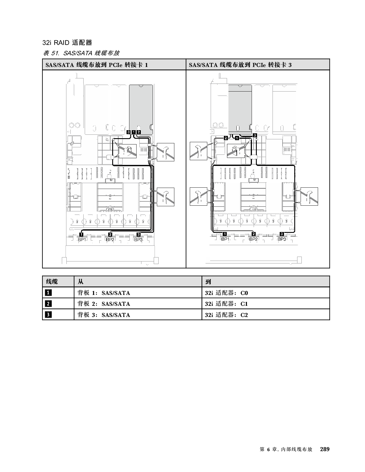 联想ThinkSystem SR850 V3 机架式服务器用户指南PDF第299页
