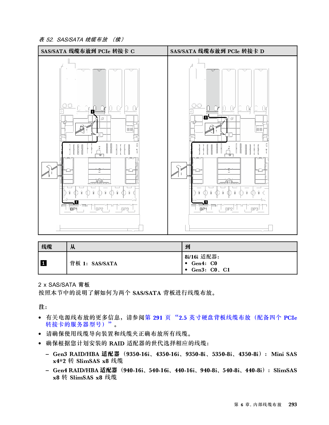 联想ThinkSystem SR850 V3 机架式服务器用户指南PDF第303页