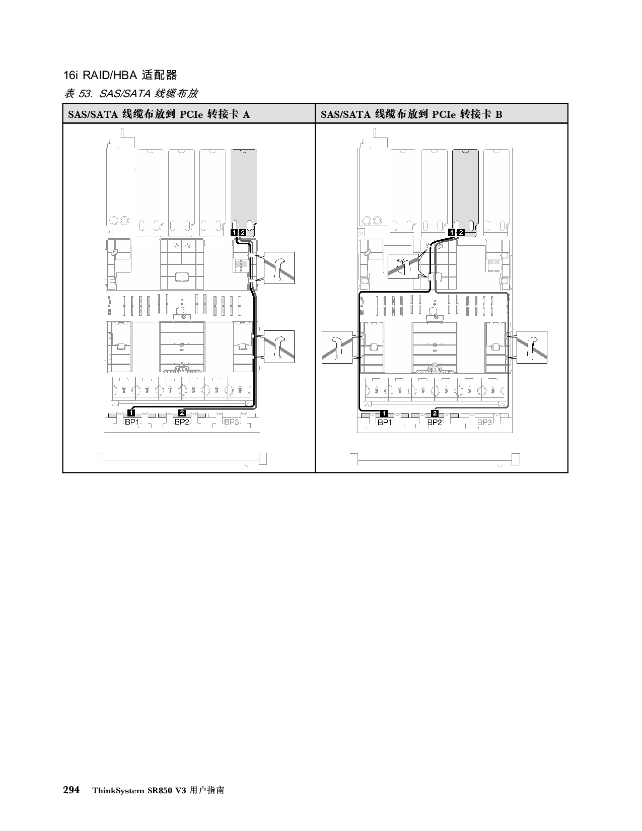 联想ThinkSystem SR850 V3 机架式服务器用户指南PDF第304页