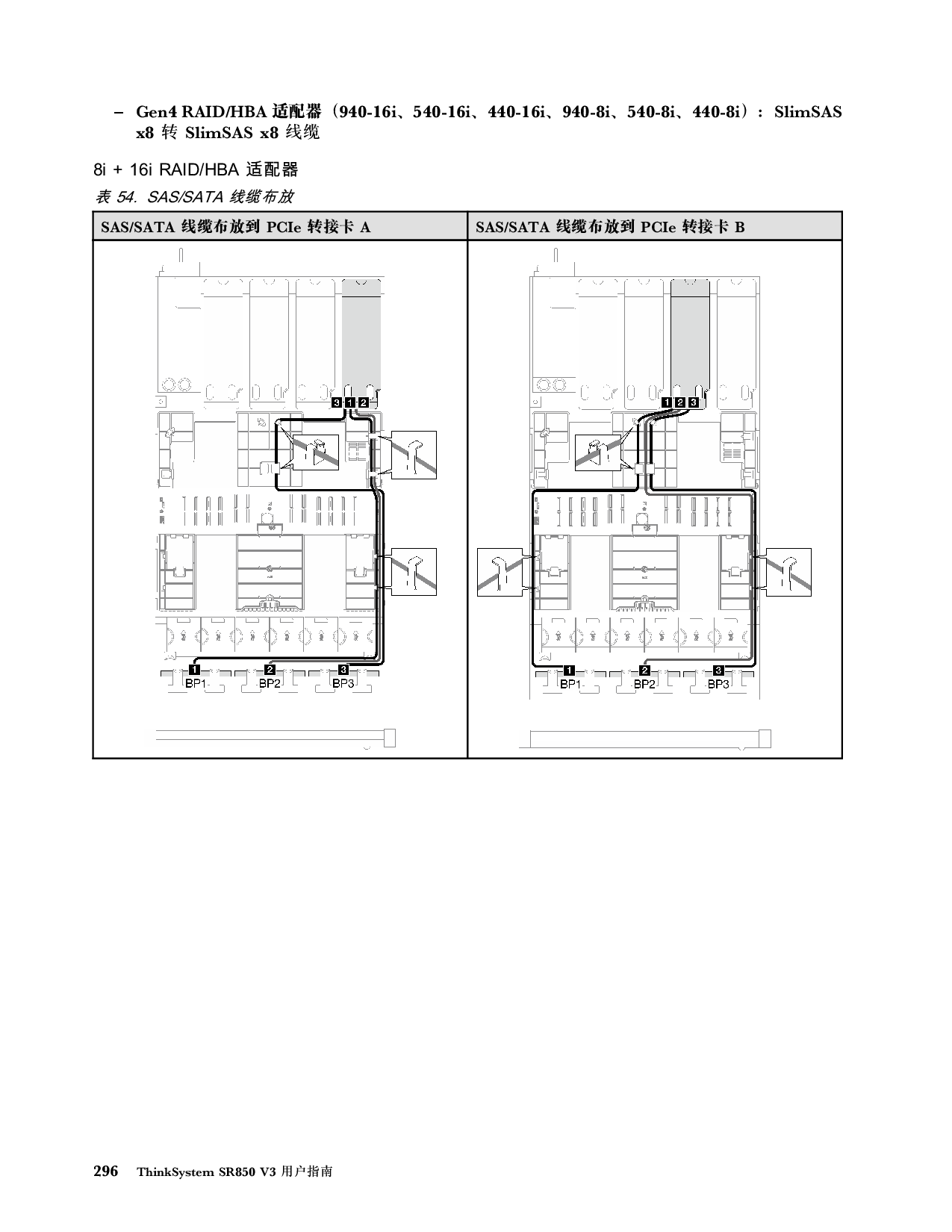 联想ThinkSystem SR850 V3 机架式服务器用户指南PDF第306页