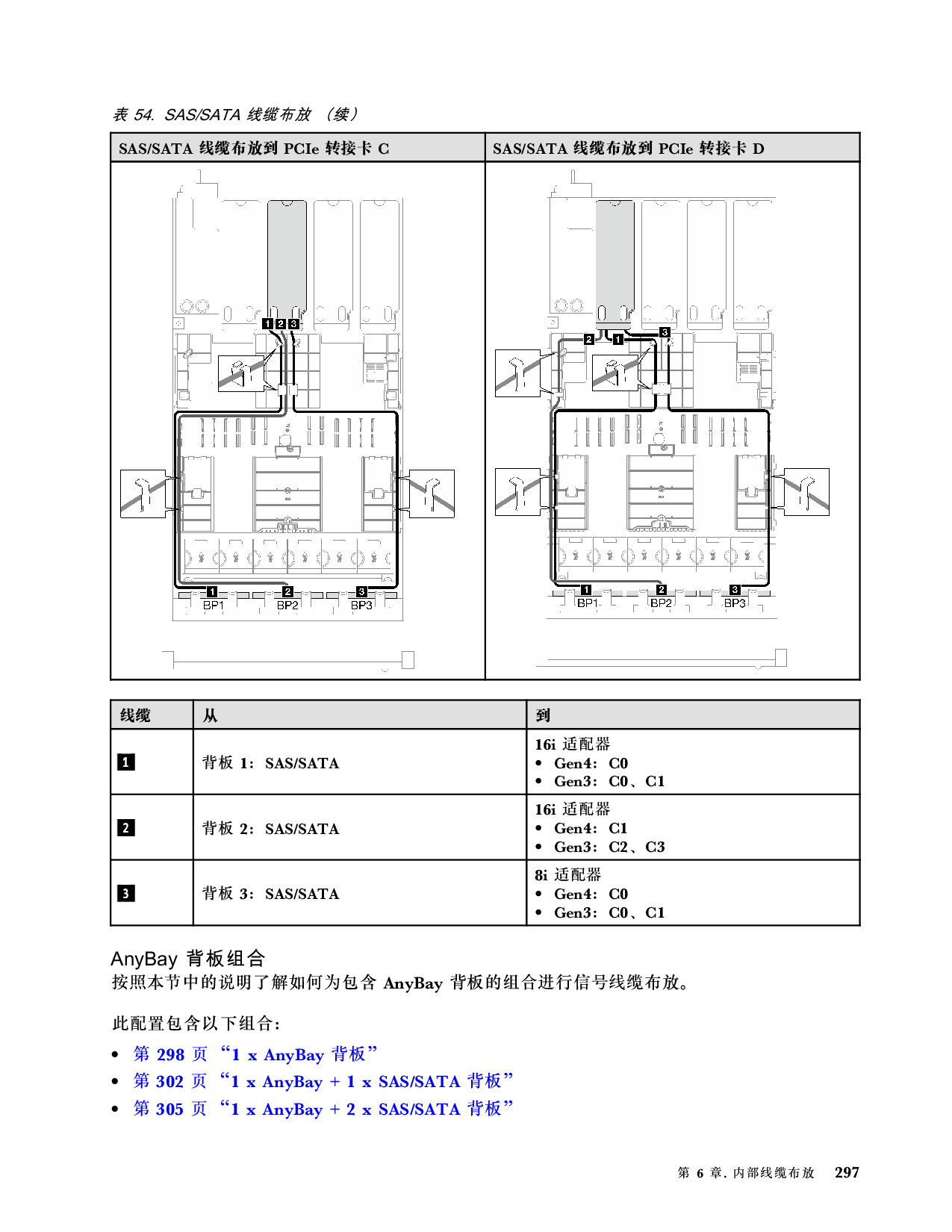联想ThinkSystem SR850 V3 机架式服务器用户指南PDF第307页