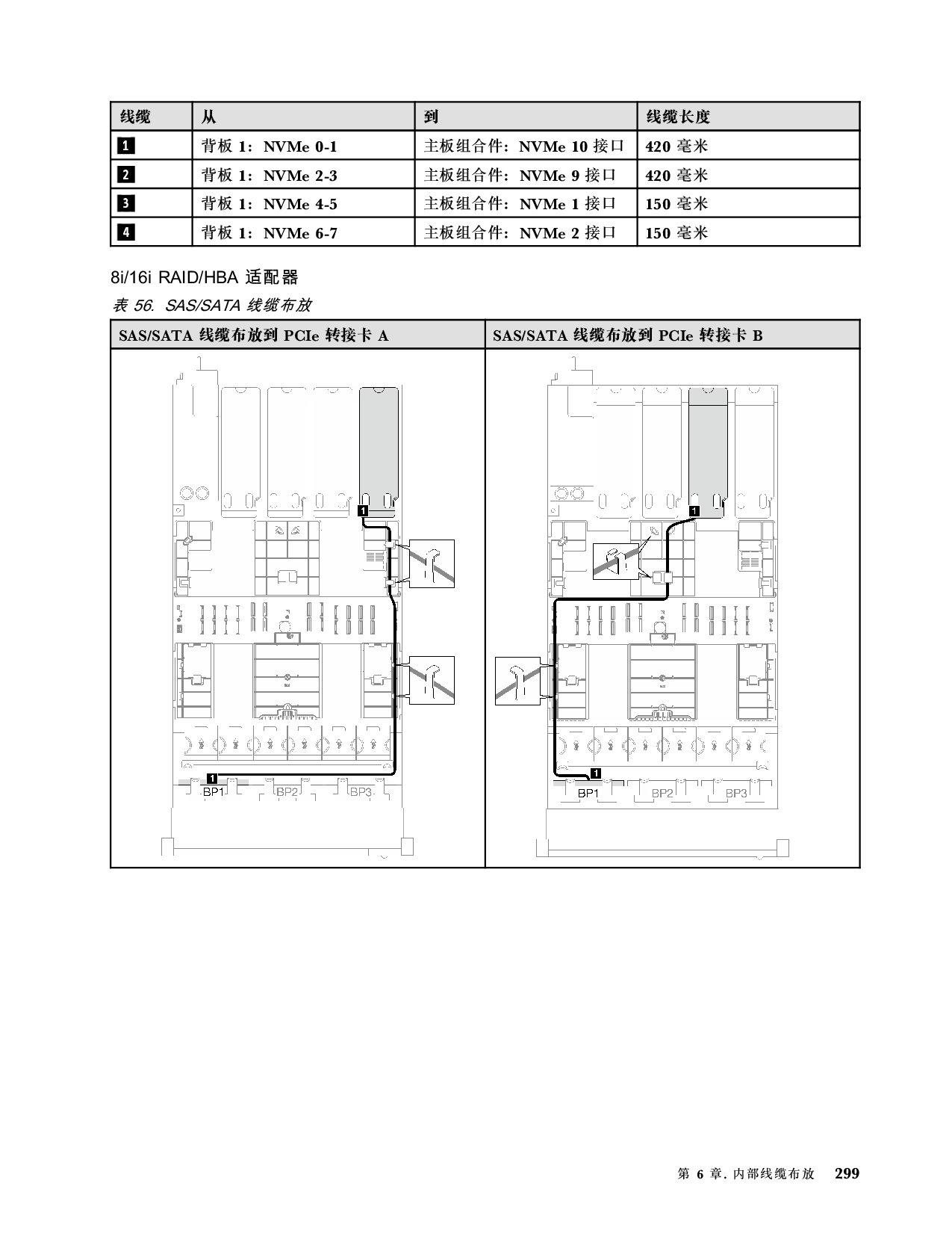 联想ThinkSystem SR850 V3 机架式服务器用户指南PDF第309页