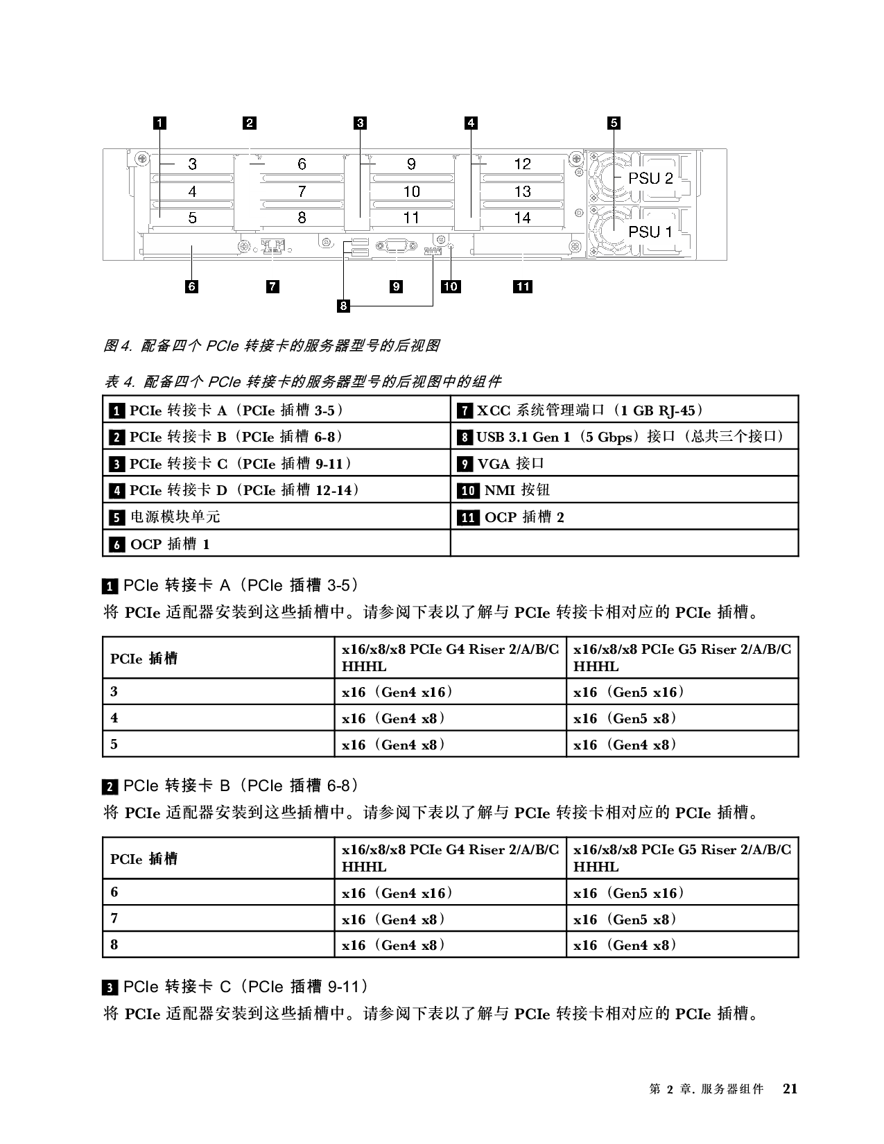 联想ThinkSystem SR850 V3 机架式服务器用户指南PDF第31页