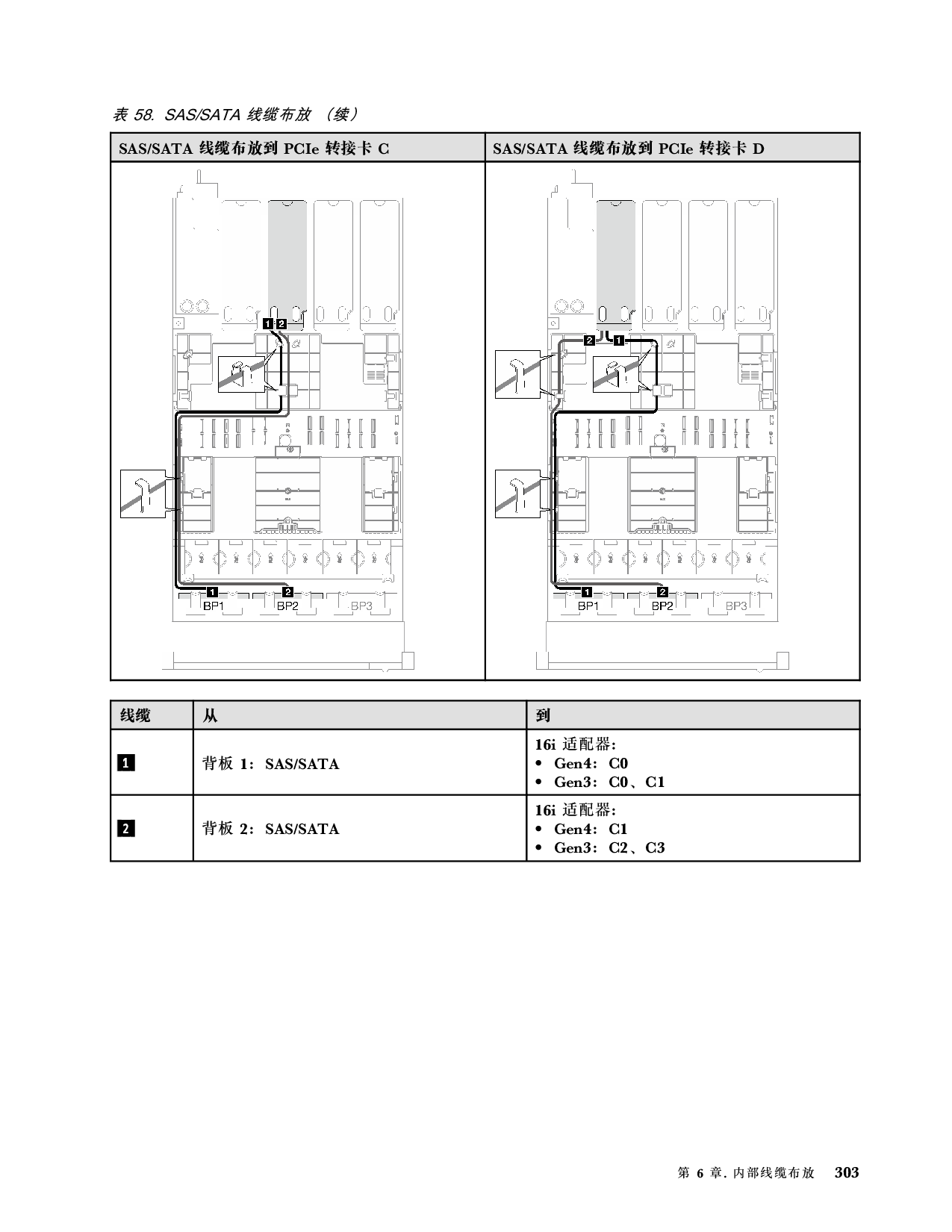 联想ThinkSystem SR850 V3 机架式服务器用户指南PDF第313页