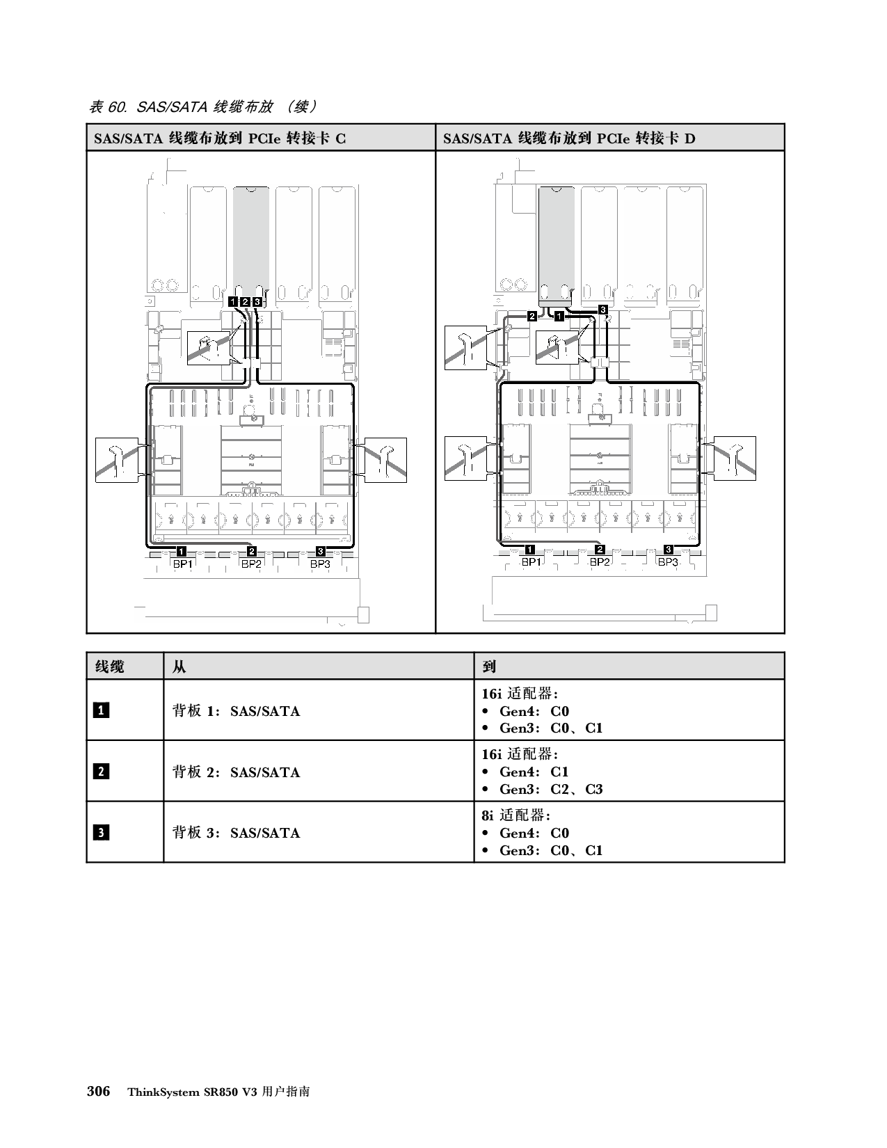 联想ThinkSystem SR850 V3 机架式服务器用户指南PDF第316页