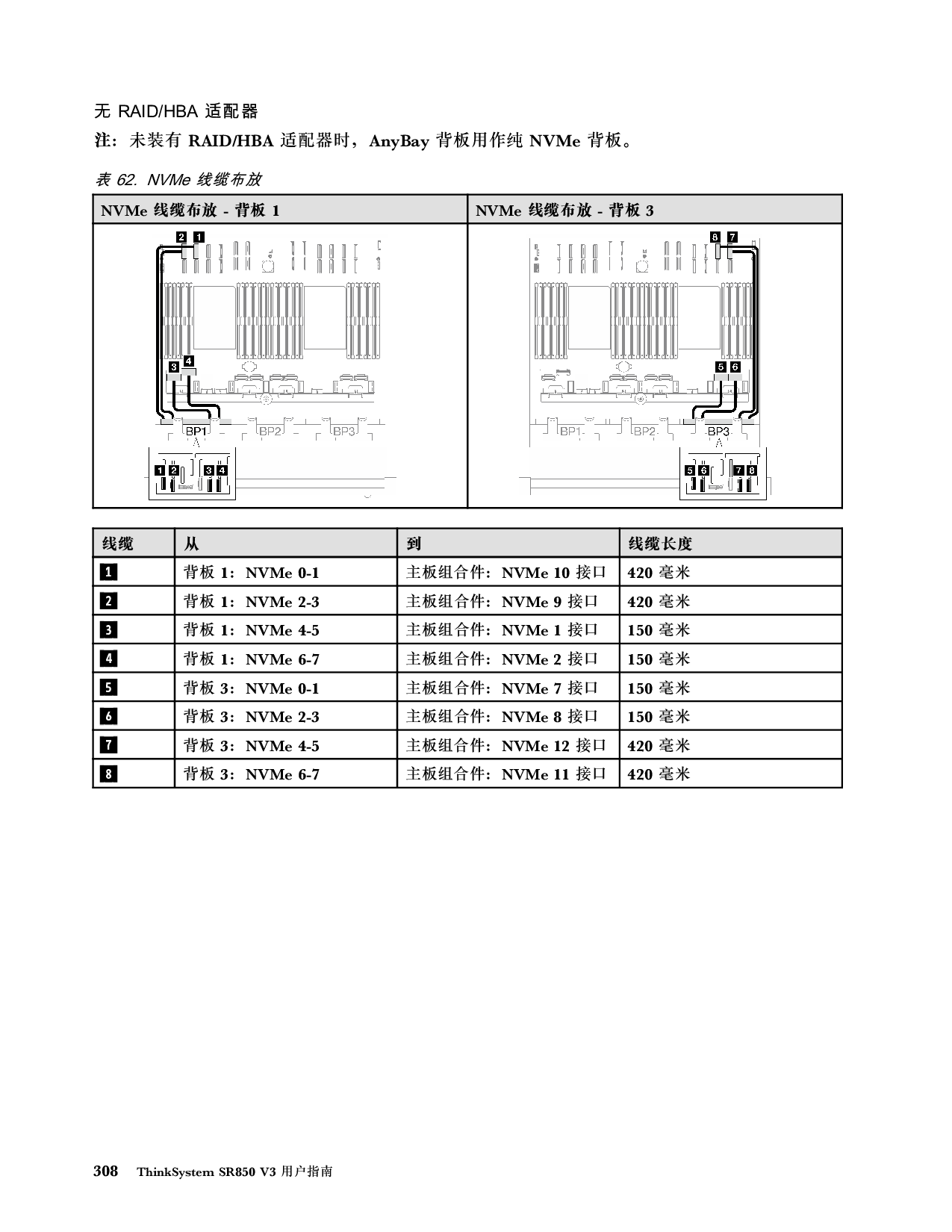 联想ThinkSystem SR850 V3 机架式服务器用户指南PDF第318页