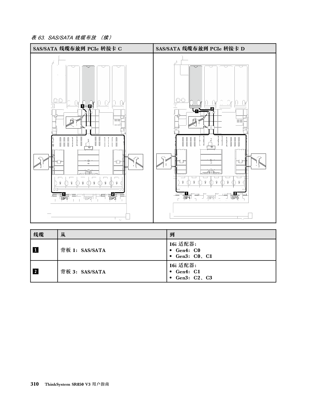 联想ThinkSystem SR850 V3 机架式服务器用户指南PDF第320页