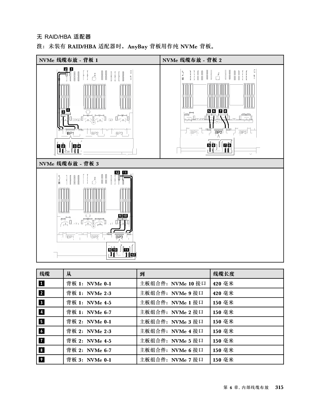 联想ThinkSystem SR850 V3 机架式服务器用户指南PDF第325页