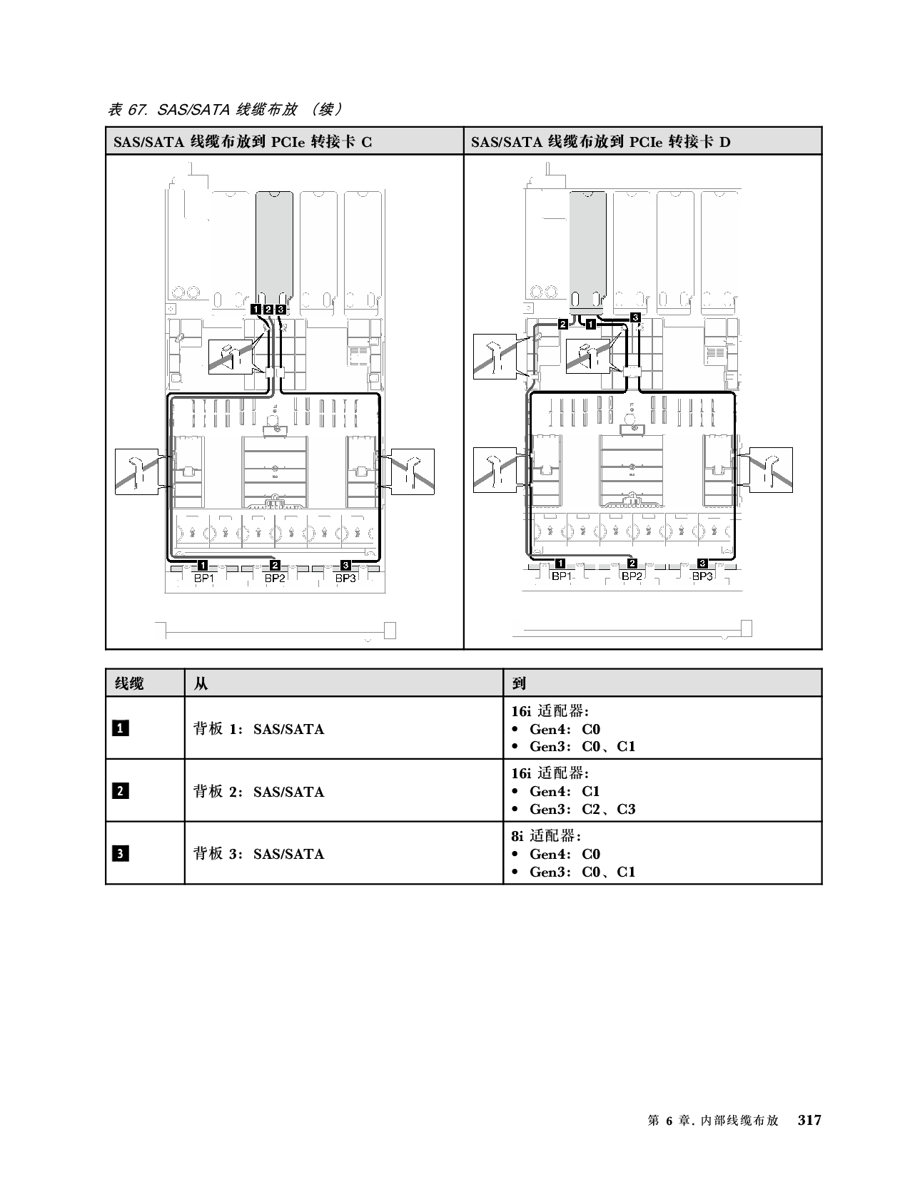 联想ThinkSystem SR850 V3 机架式服务器用户指南PDF第327页