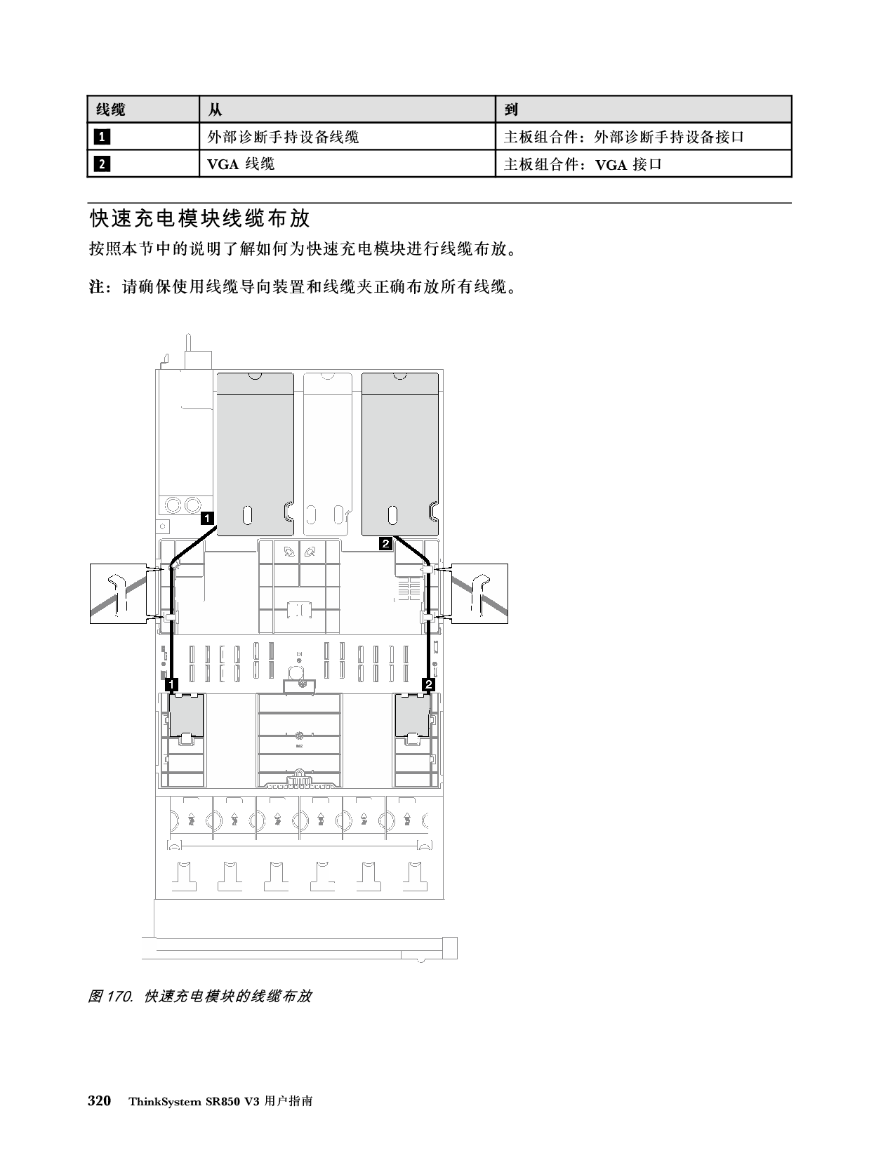 联想ThinkSystem SR850 V3 机架式服务器用户指南PDF第330页