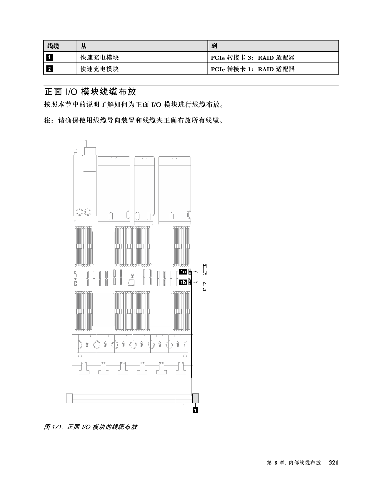 联想ThinkSystem SR850 V3 机架式服务器用户指南PDF第331页