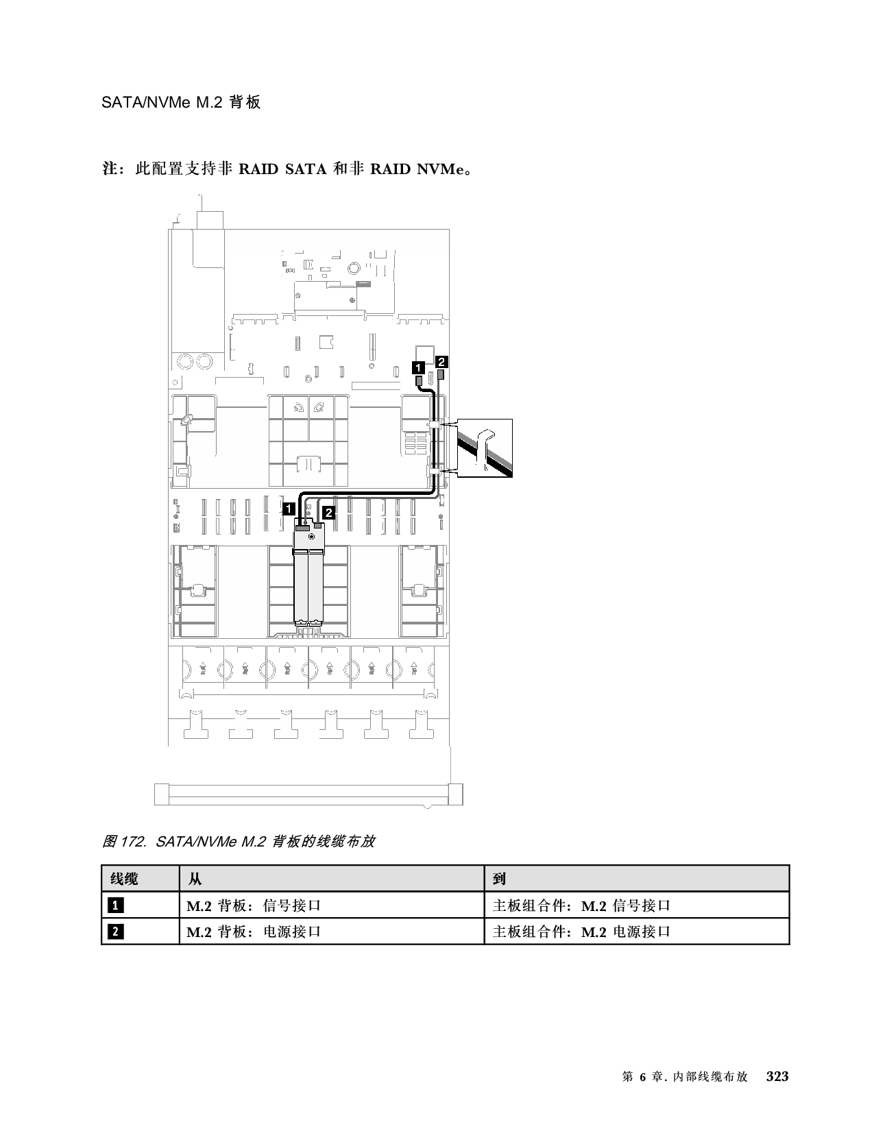 联想ThinkSystem SR850 V3 机架式服务器用户指南PDF第333页
