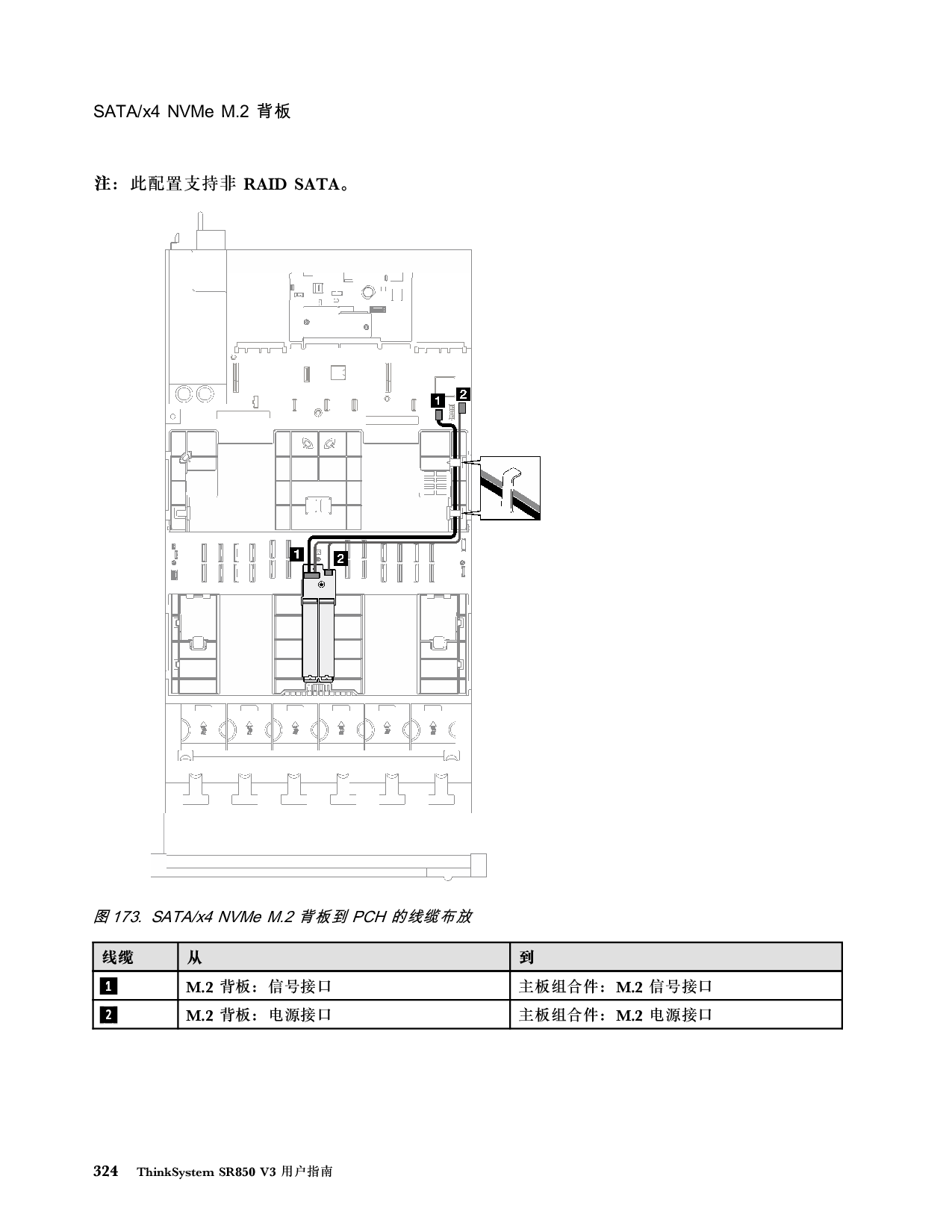 联想ThinkSystem SR850 V3 机架式服务器用户指南PDF第334页
