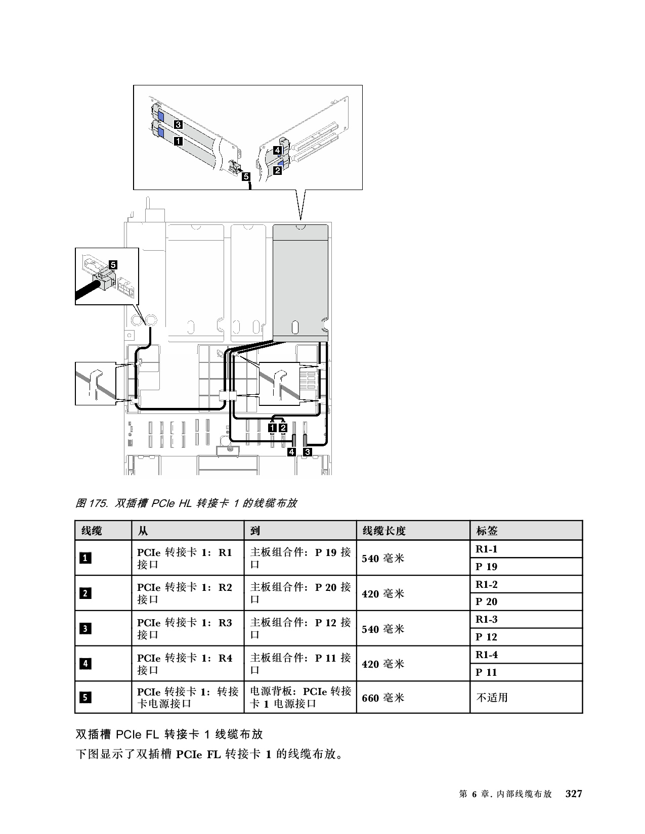 联想ThinkSystem SR850 V3 机架式服务器用户指南PDF第337页